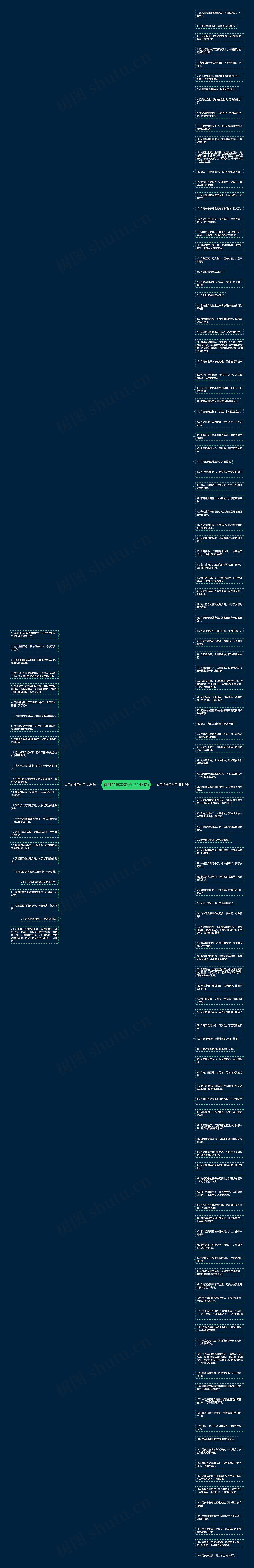 有月的唯美句子(共143句)思维导图