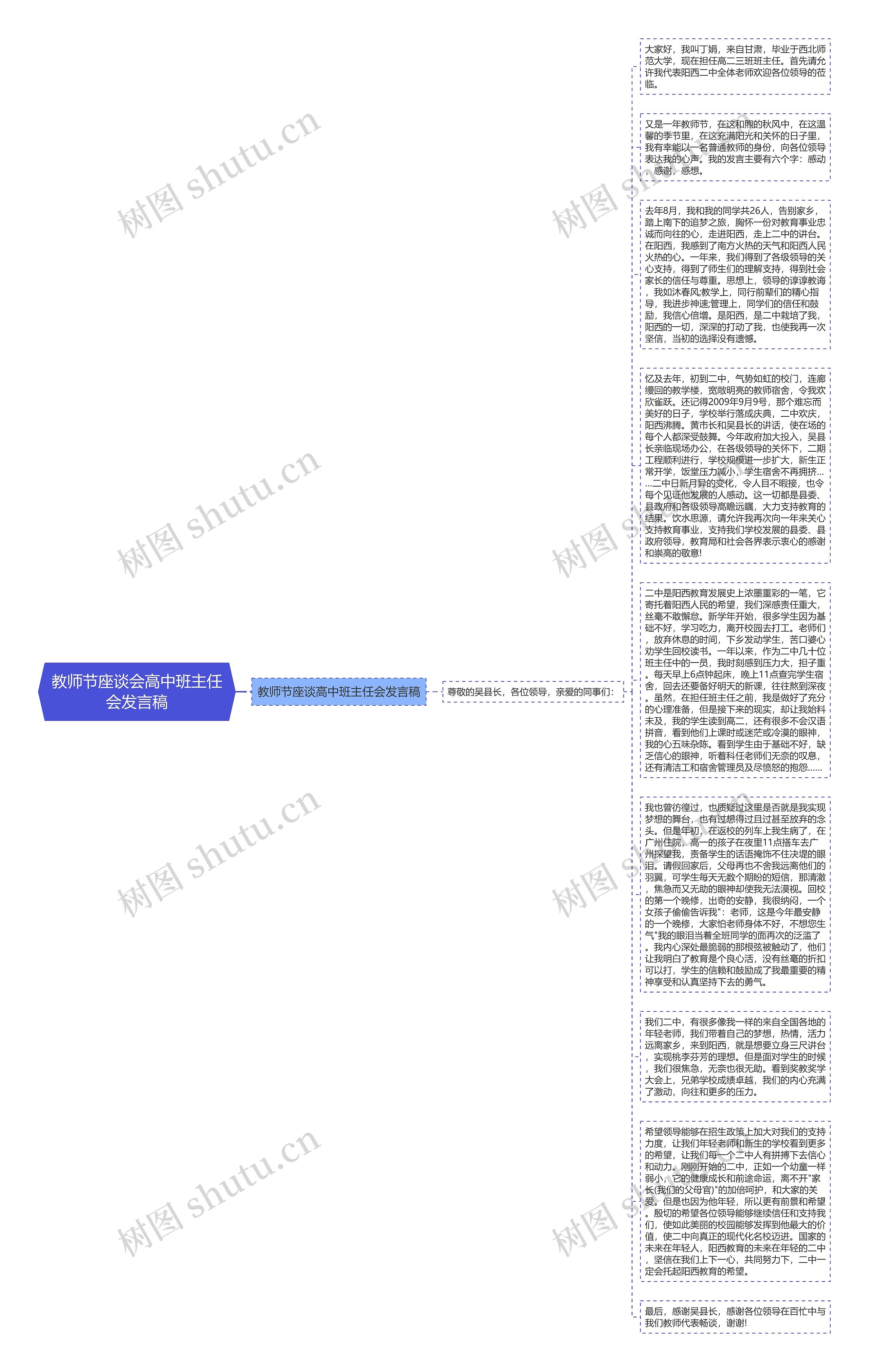 教师节座谈会高中班主任会发言稿思维导图