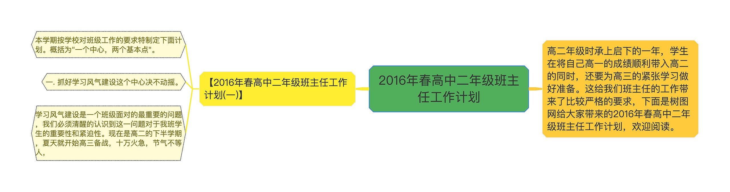 2016年春高中二年级班主任工作计划