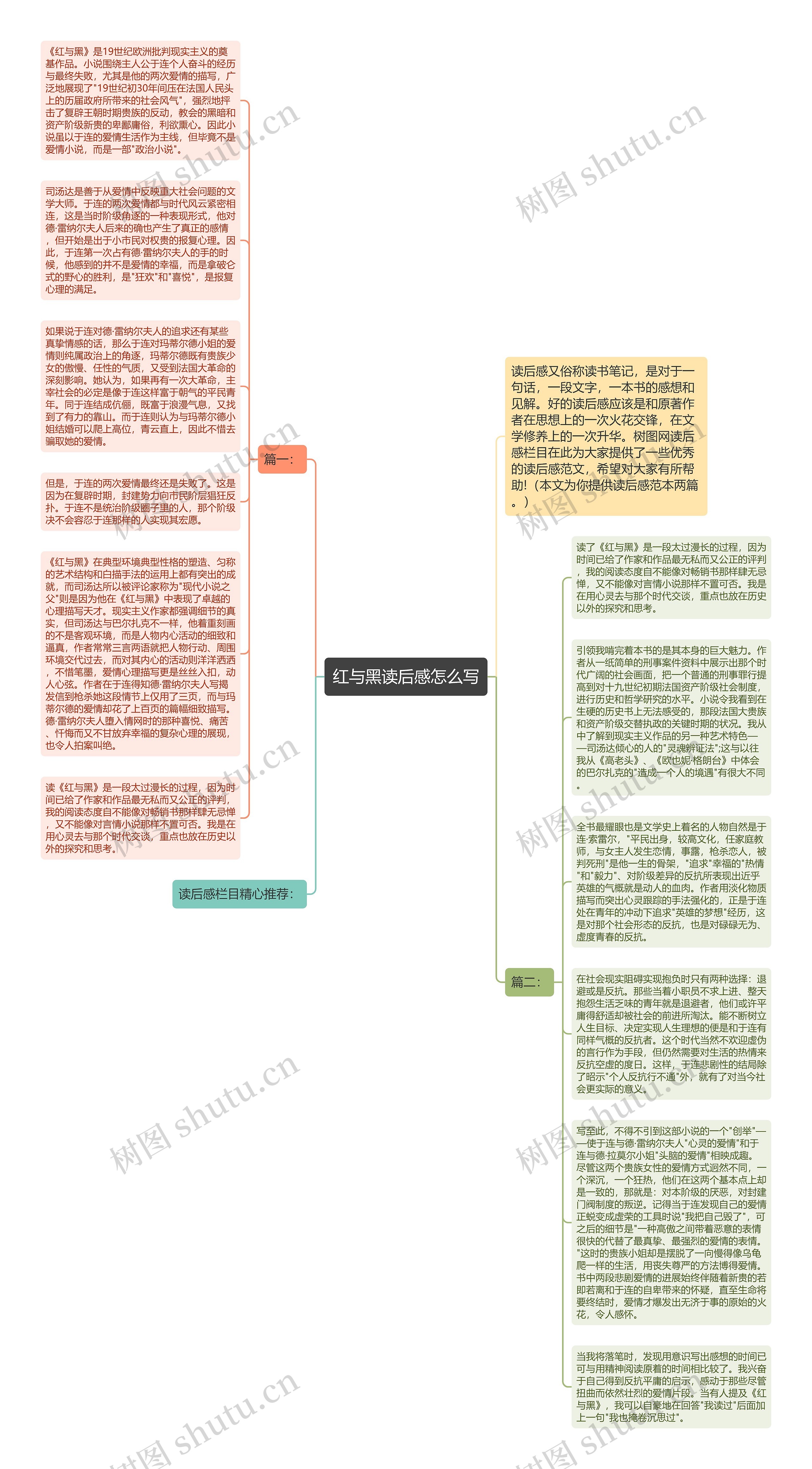 红与黑读后感怎么写
