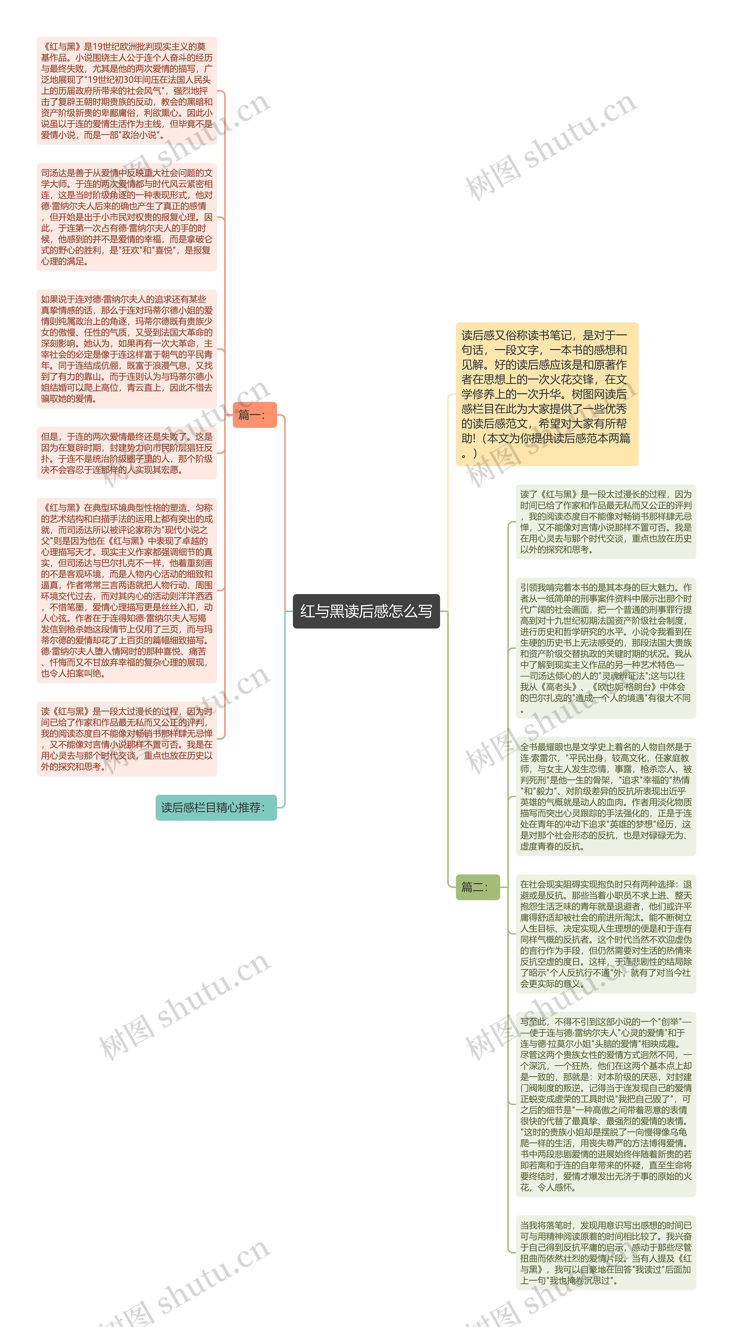 红与黑读后感怎么写思维导图