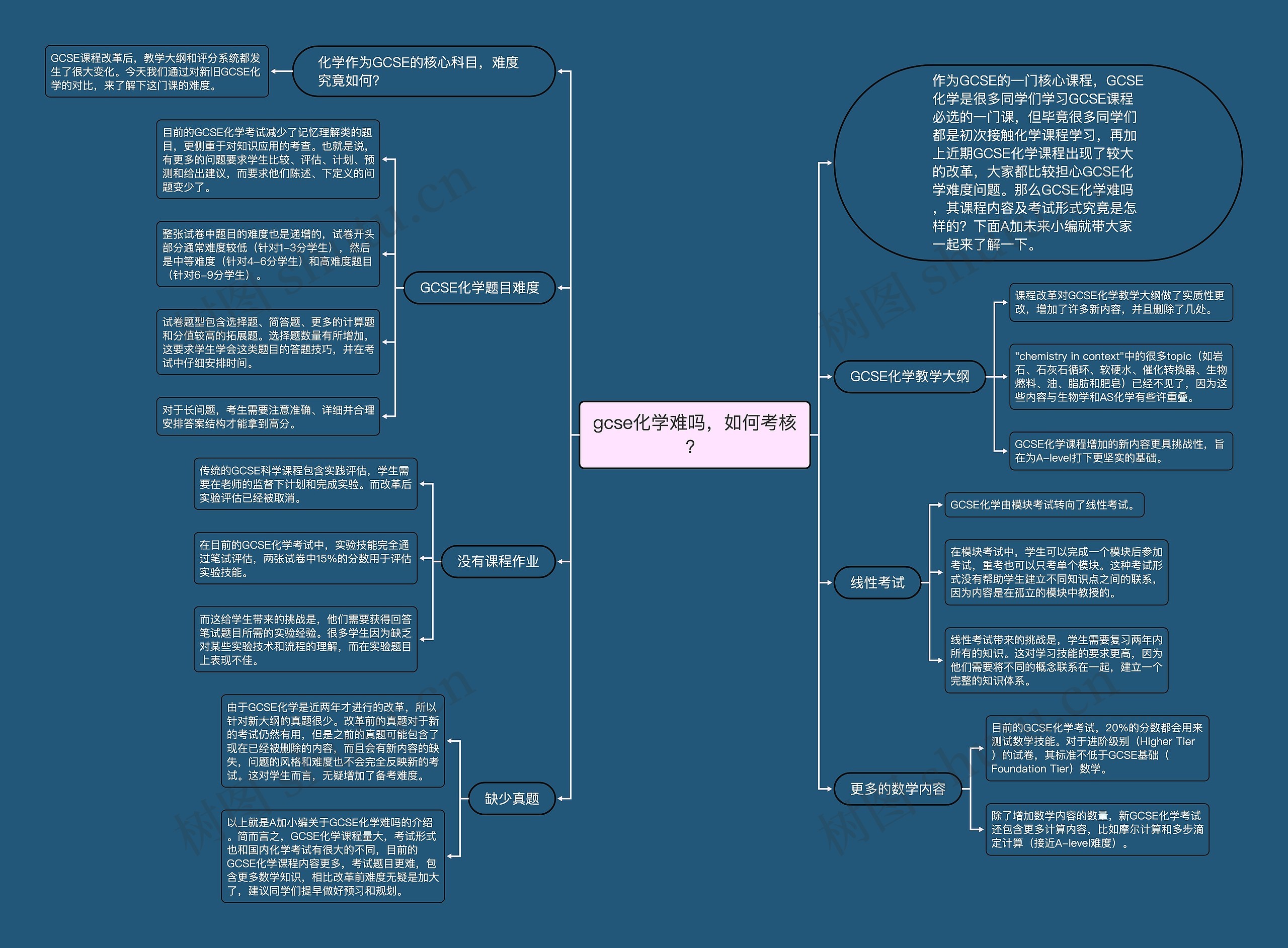 gcse化学难吗，如何考核？