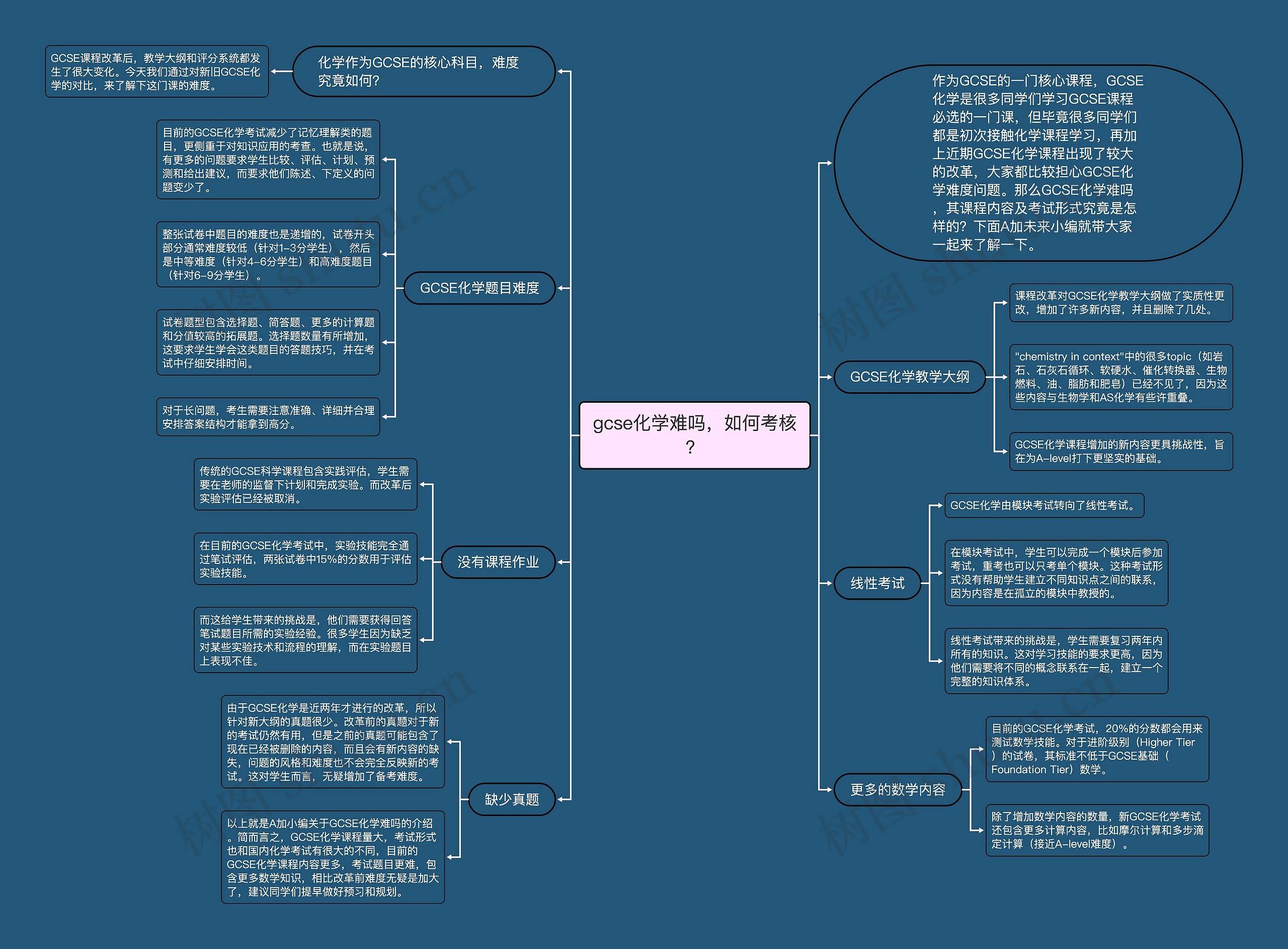 gcse化学难吗，如何考核？思维导图