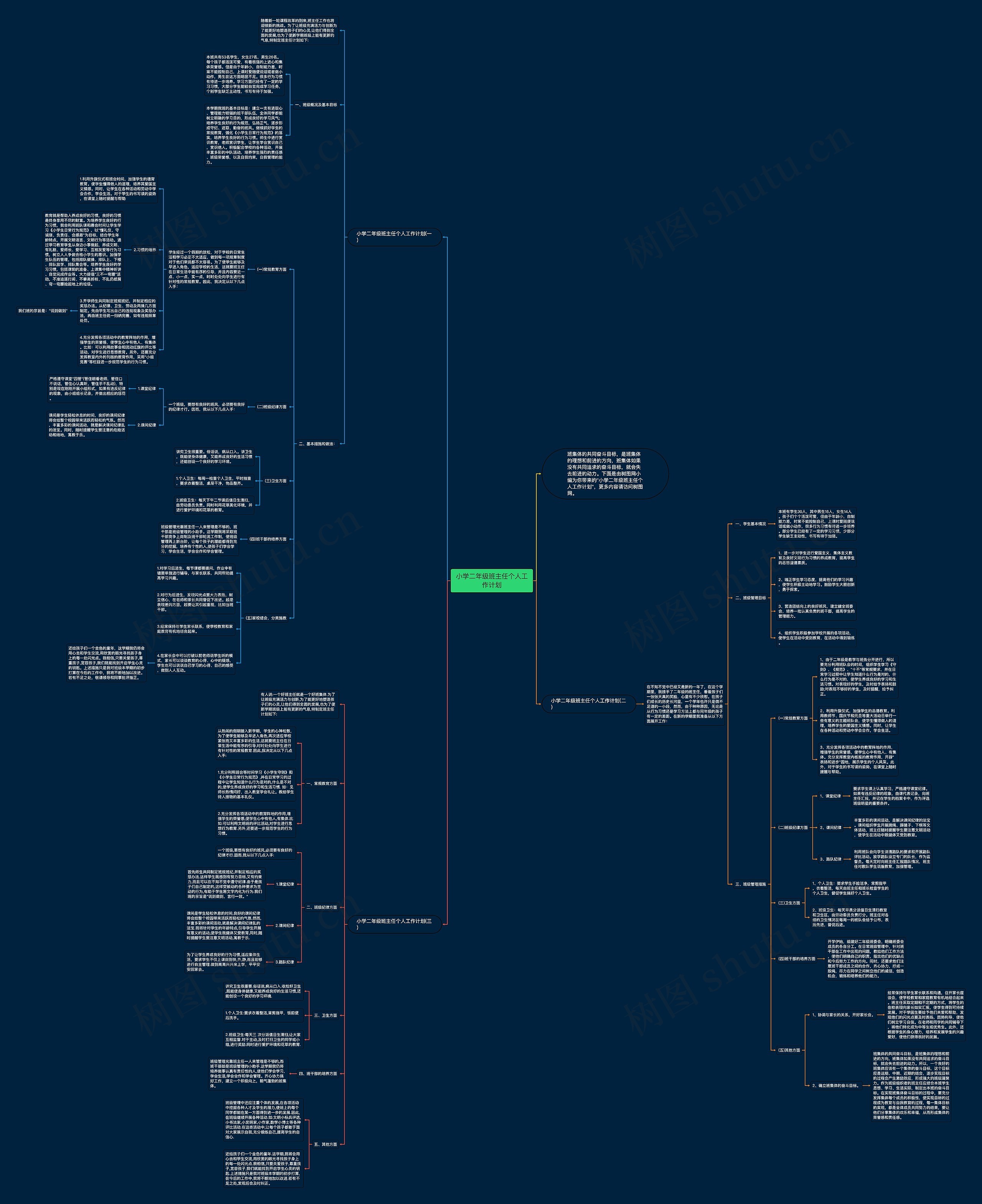 小学二年级班主任个人工作计划思维导图