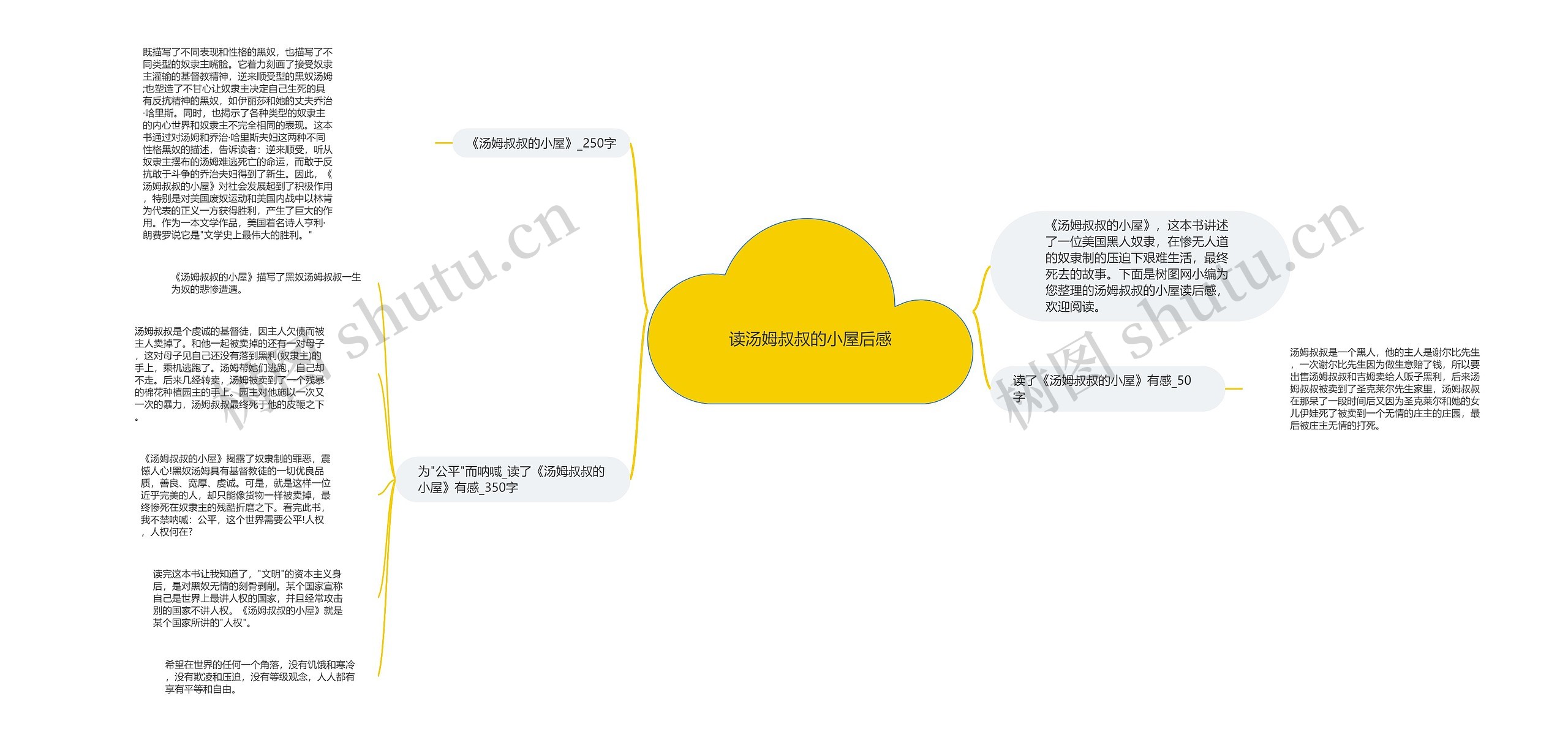 读汤姆叔叔的小屋后感思维导图