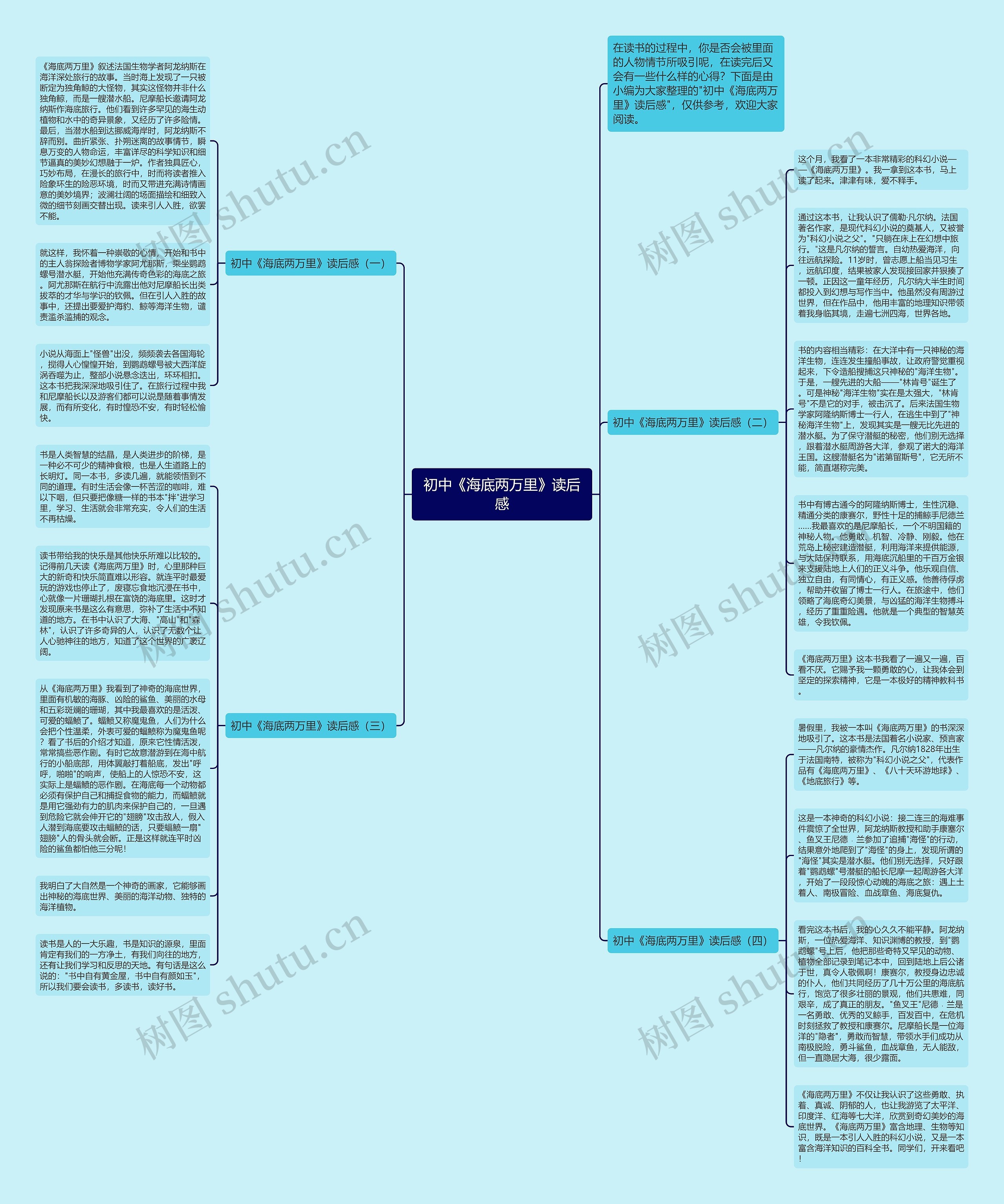 初中《海底两万里》读后感思维导图