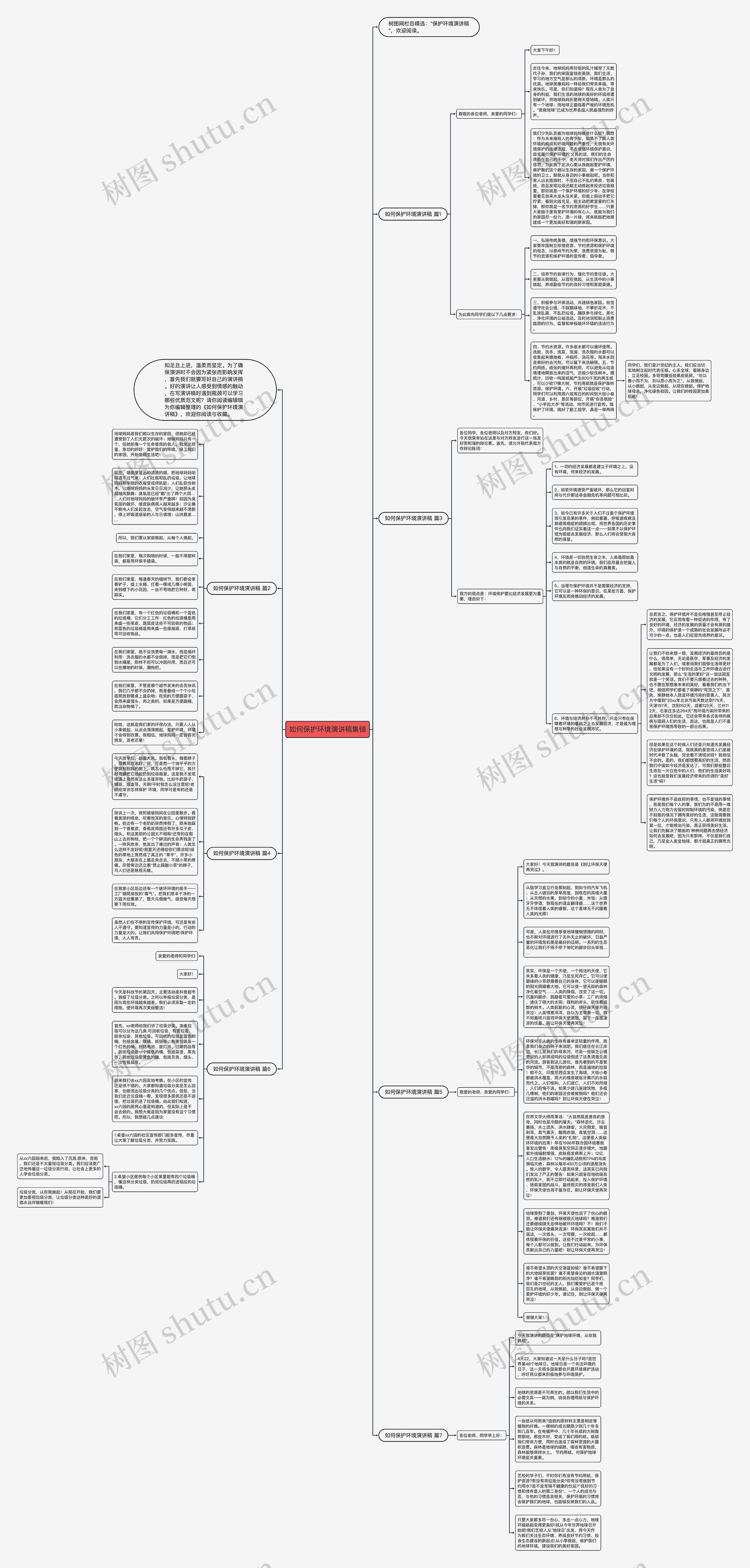 如何保护环境演讲稿集锦思维导图