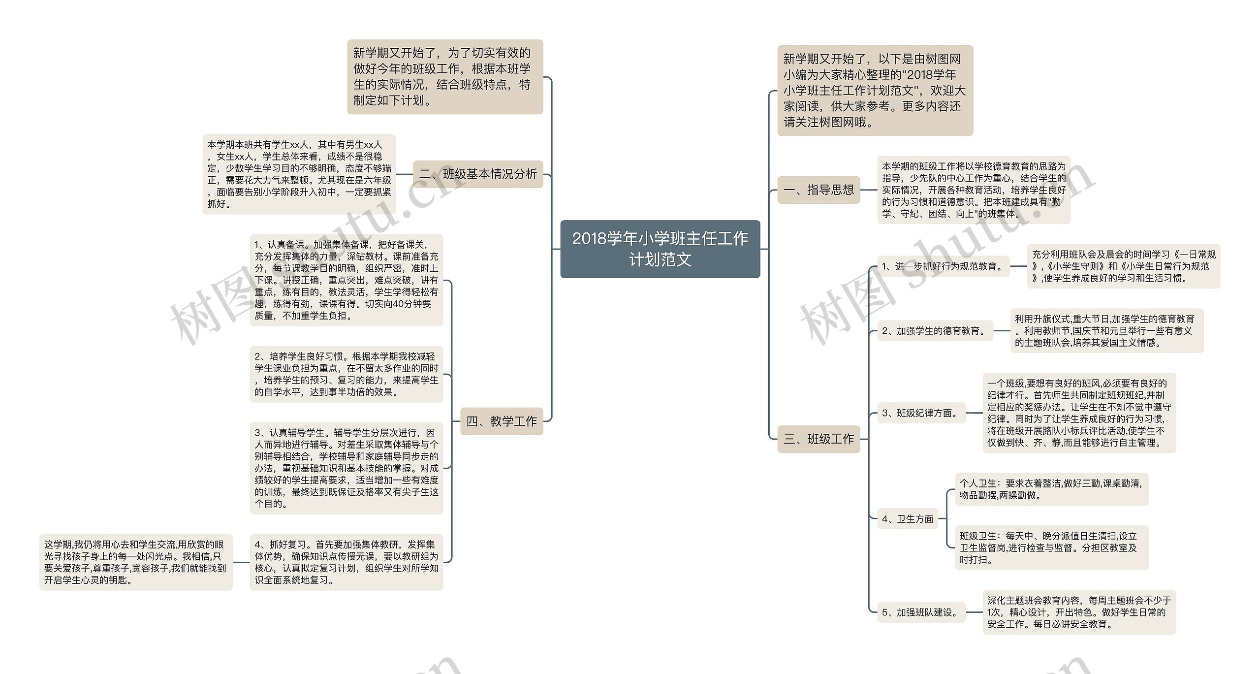 2018学年小学班主任工作计划范文思维导图