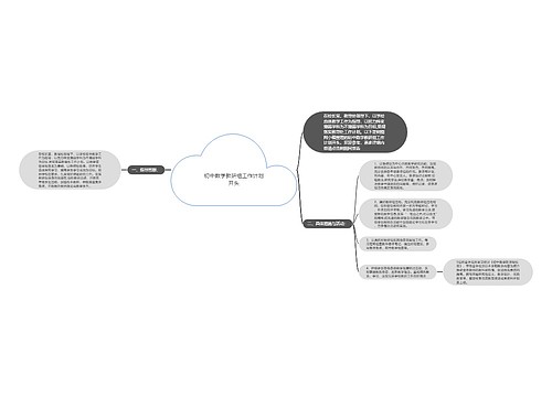初中数学教研组工作计划开头思维导图