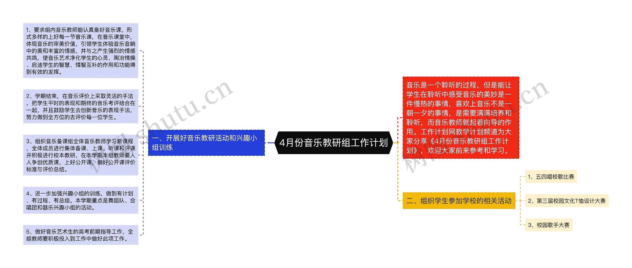 4月份音乐教研组工作计划思维导图