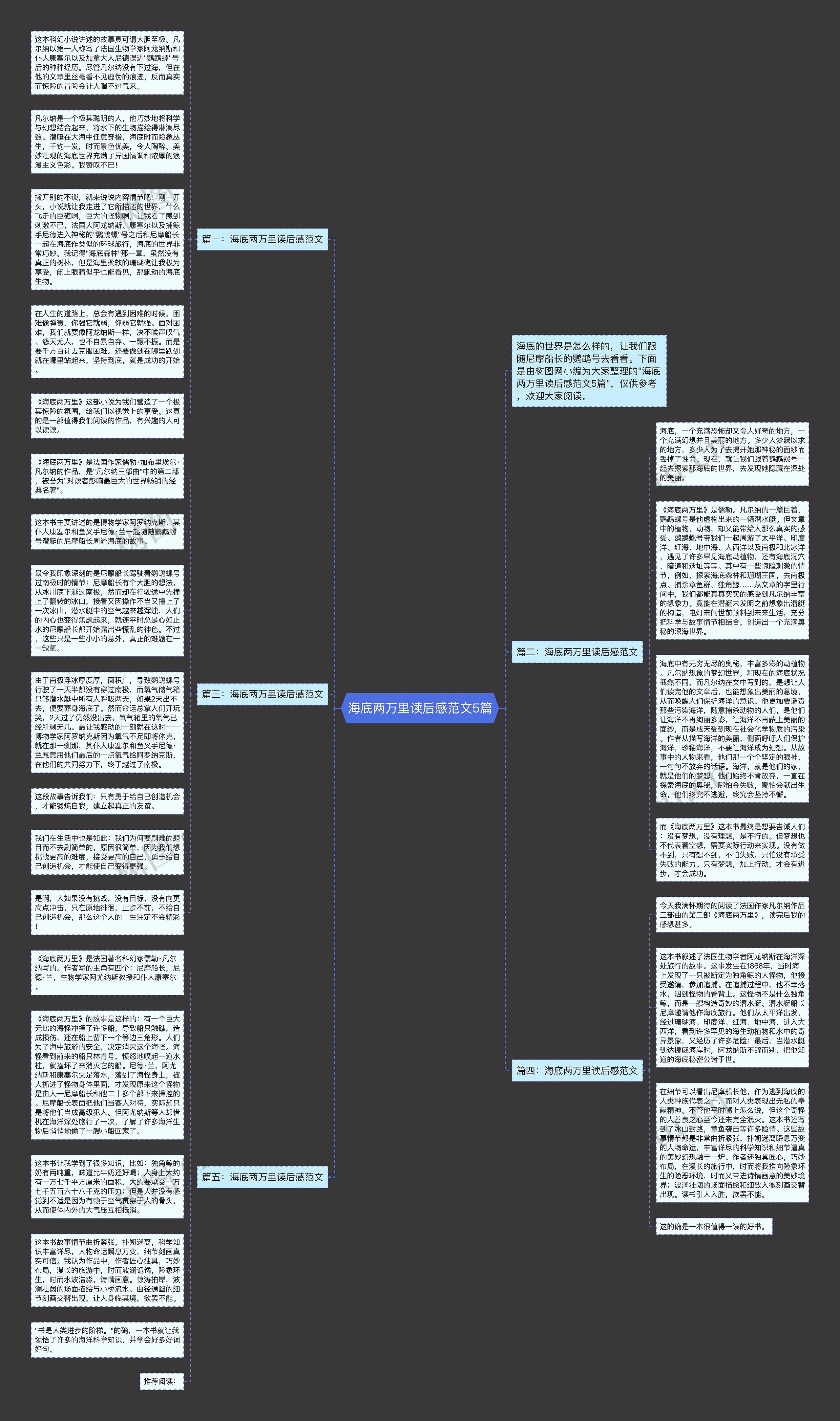 海底两万里读后感范文5篇思维导图