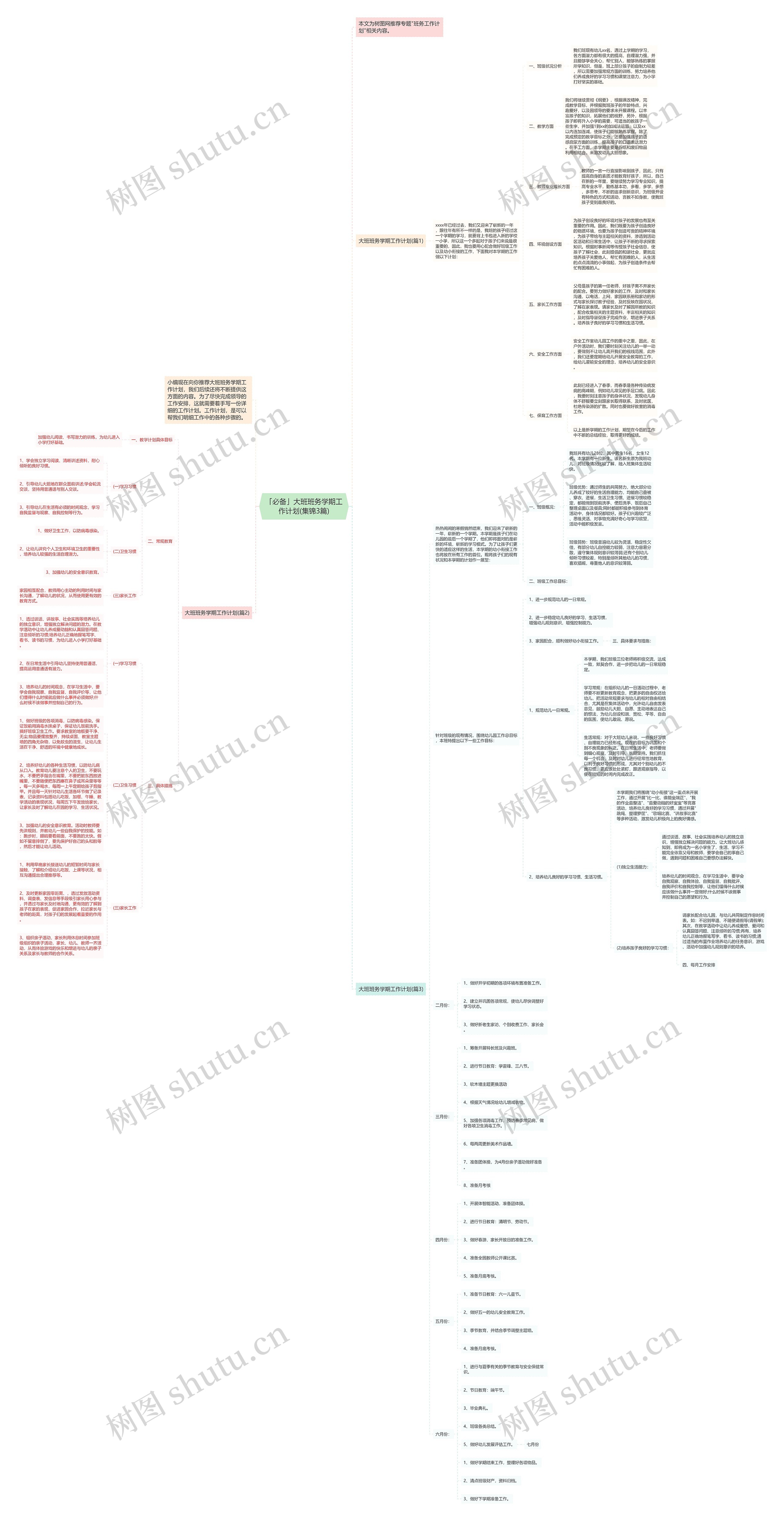 「必备」大班班务学期工作计划(集锦3篇)思维导图