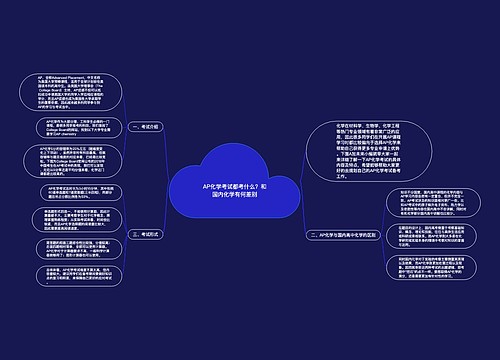 AP化学考试都考什么？和国内化学有何差别