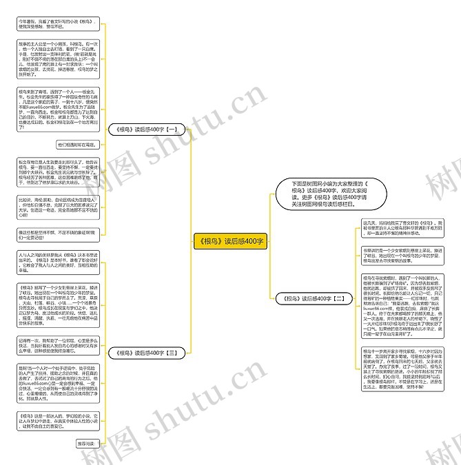 《根鸟》读后感400字思维导图_编号c3144839-TreeMind树图