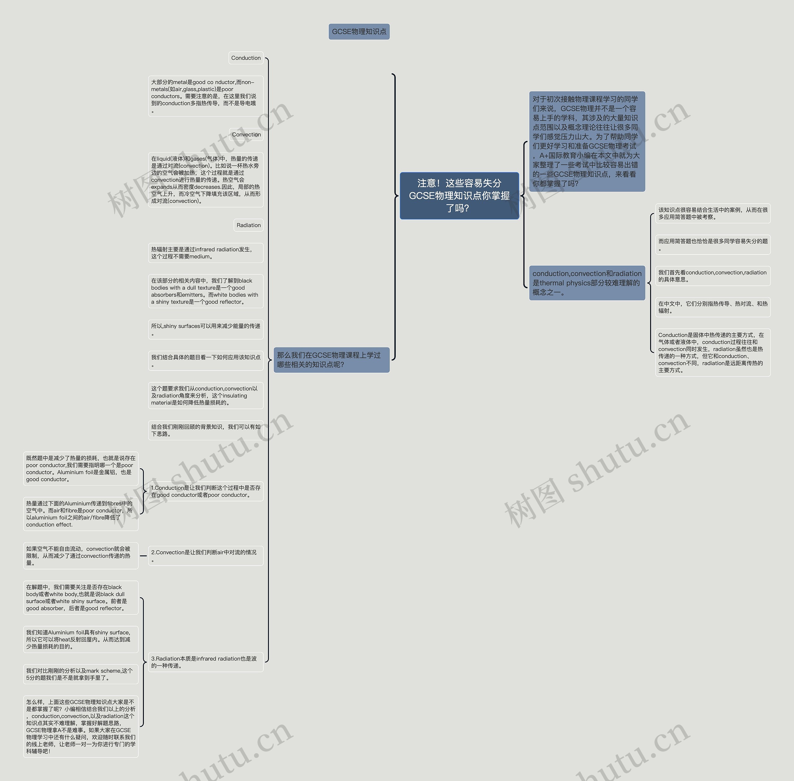 注意！这些容易失分GCSE物理知识点你掌握了吗？思维导图