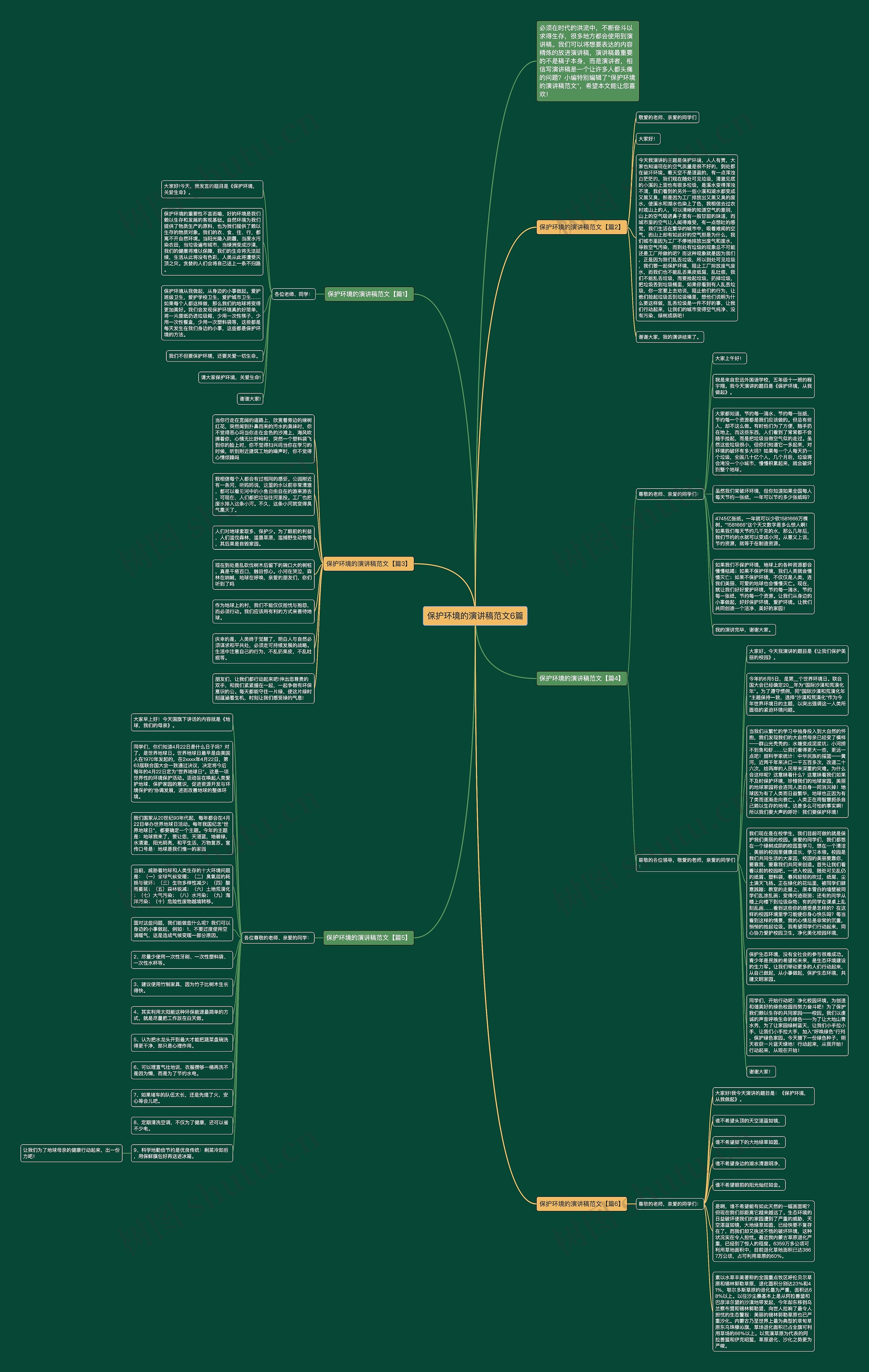 保护环境的演讲稿范文6篇思维导图