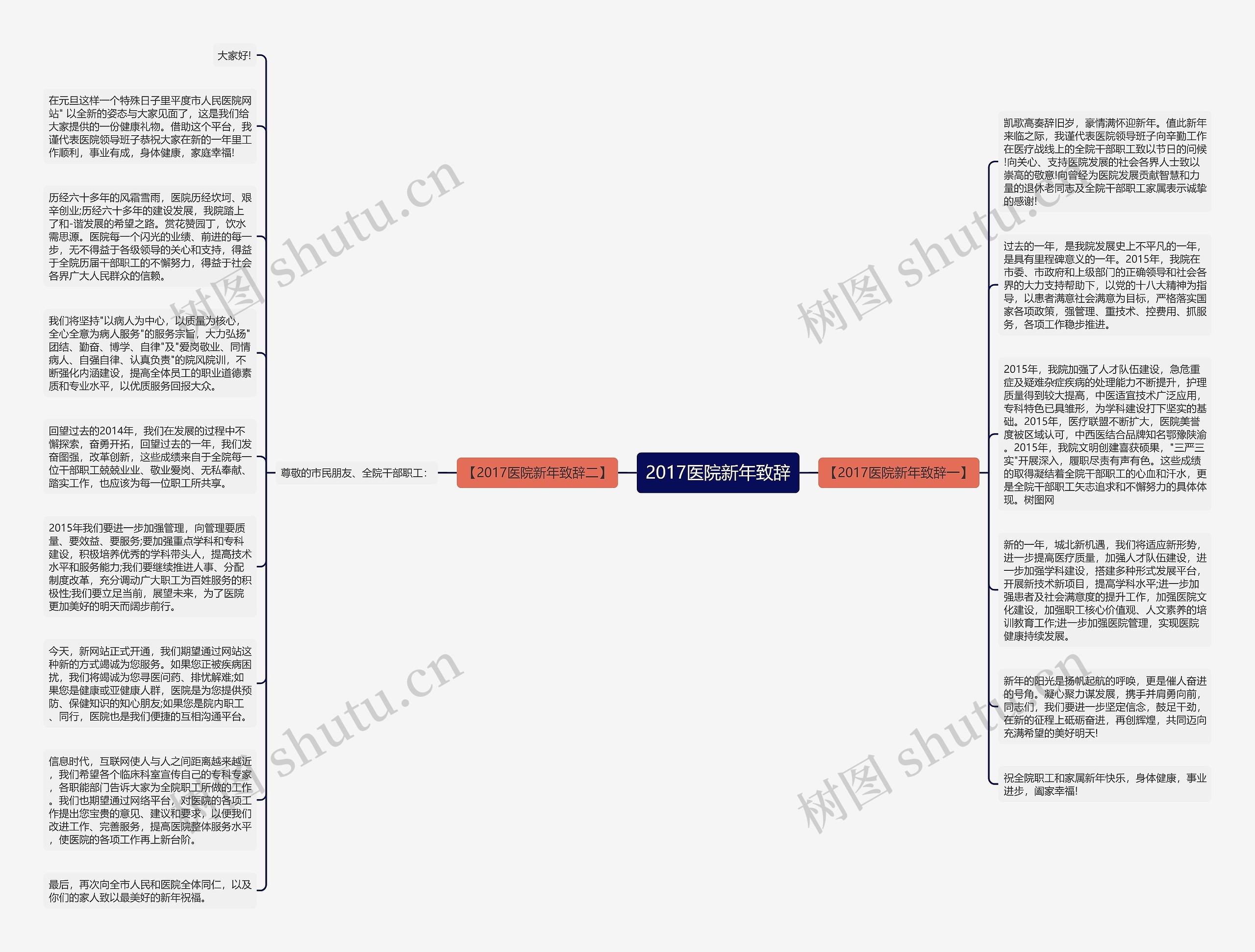 2017医院新年致辞思维导图