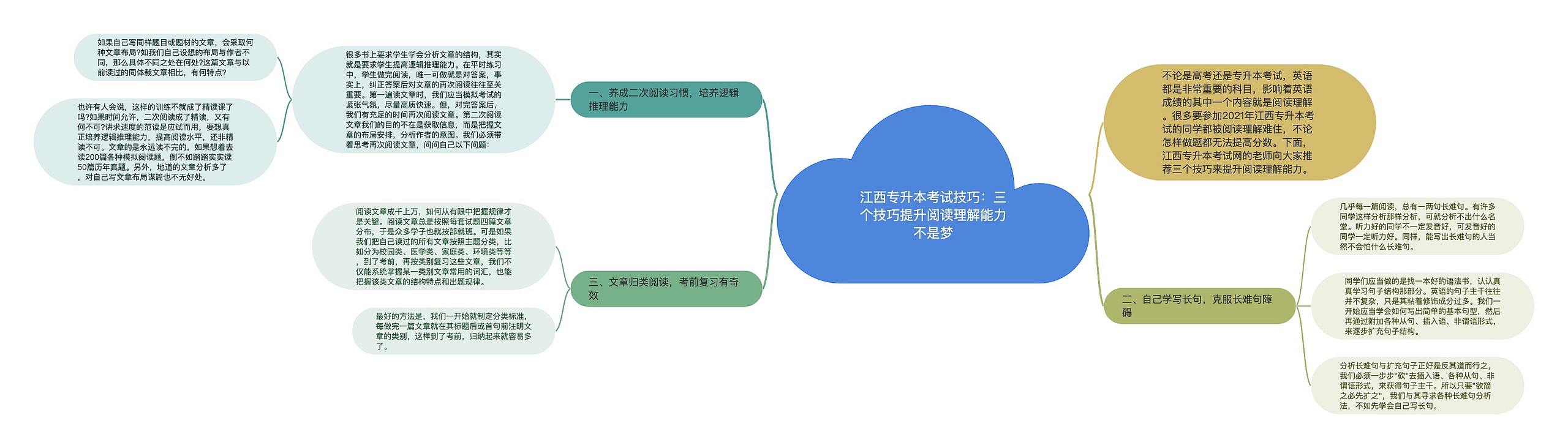 江西专升本考试技巧：三个技巧提升阅读理解能力不是梦