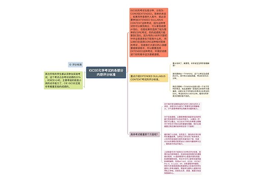 IGCSE化学考试的各部分内容评分标准