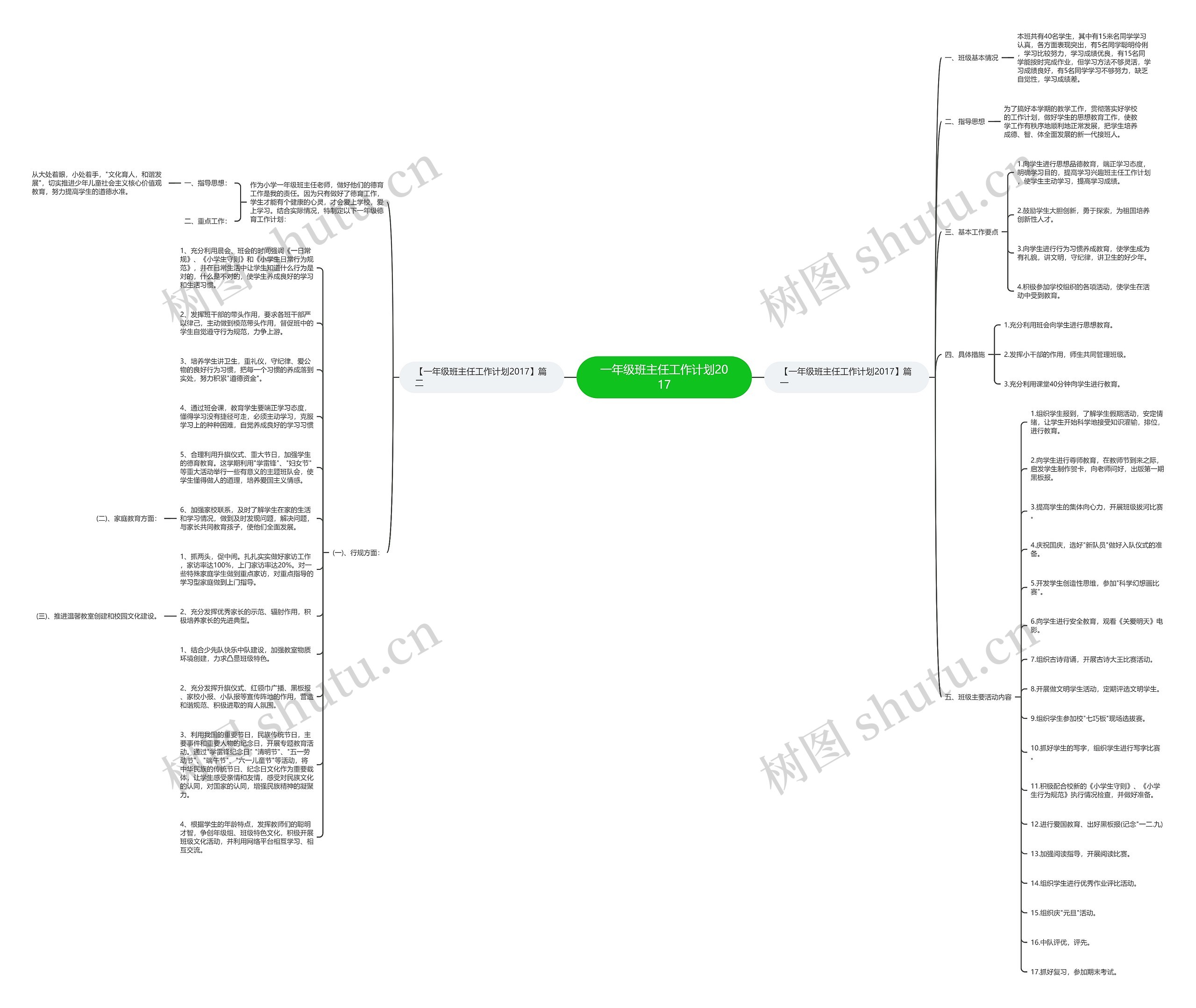 一年级班主任工作计划2017思维导图