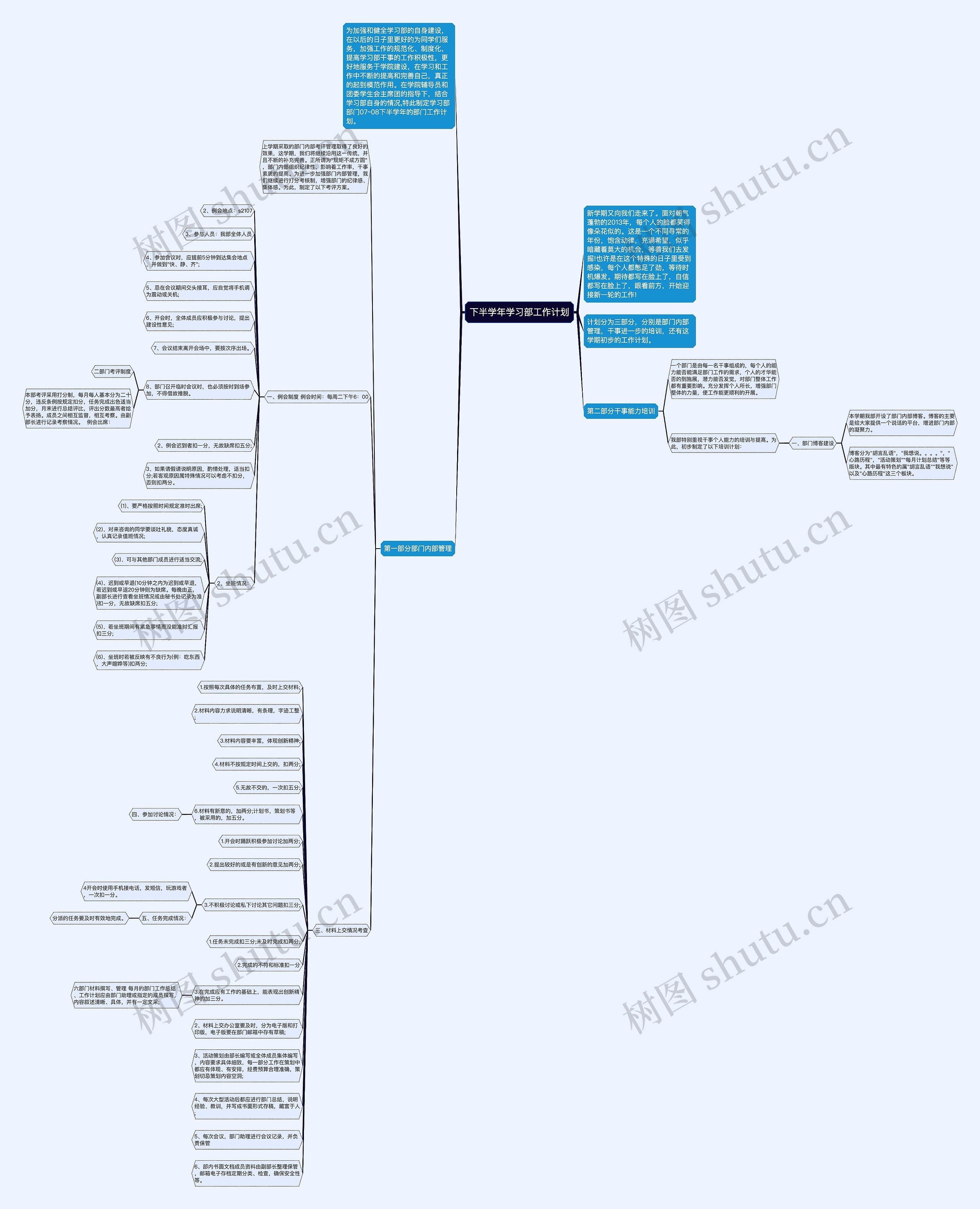 下半学年学习部工作计划思维导图