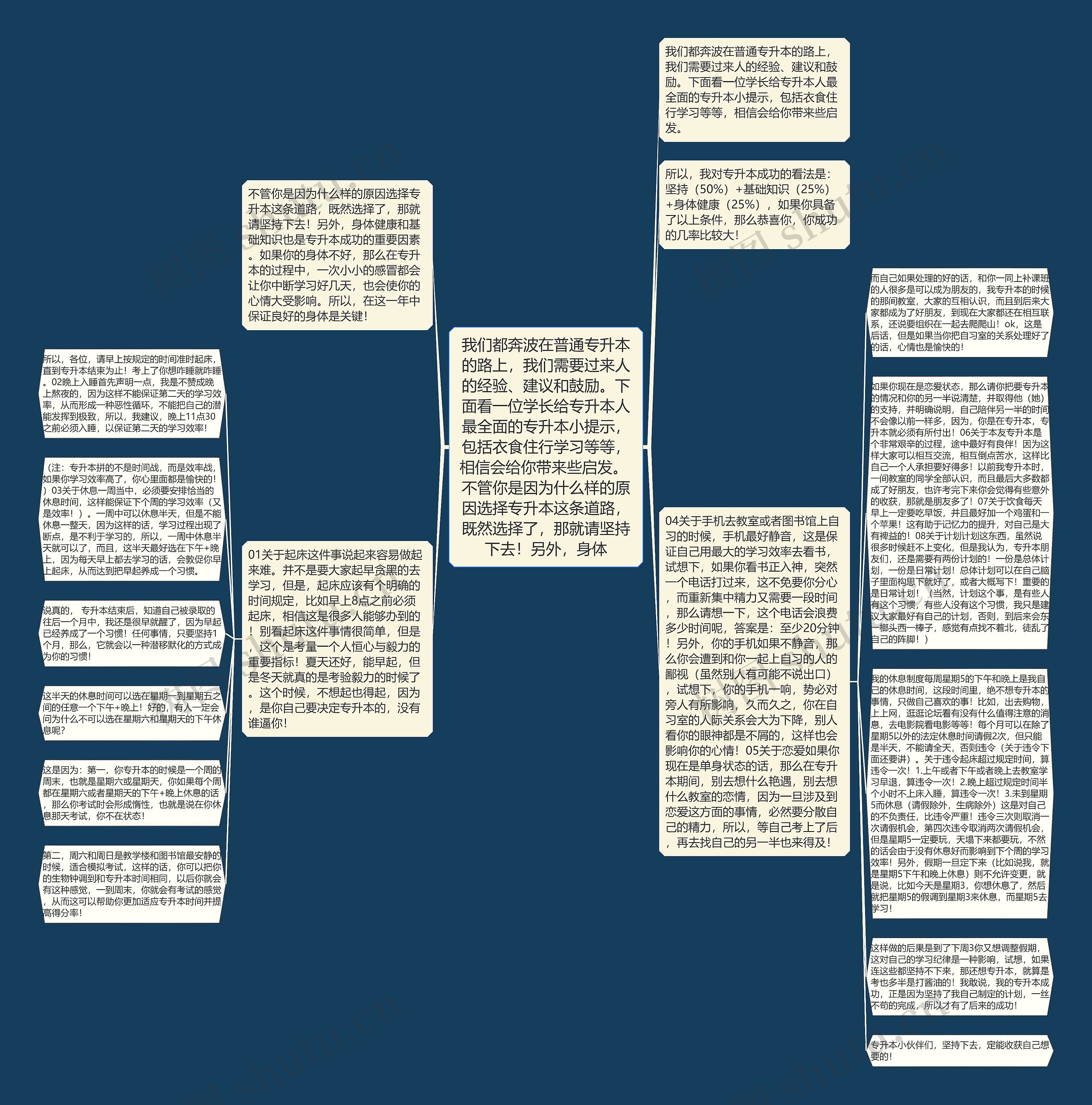 我们都奔波在普通专升本的路上,我们需要过来人的经验、建议和鼓励。下面看一位学长给专升本人最全面的专升本小提示,包括衣食住行学习等等,相信会给你带来些启发。 不管你是因为什么样的原因选择专升本这条道路,既然选择了,那就请坚持下去!另外,身体 我们都奔波在普通专升本的路上,我们需要过来人的经验、建议和鼓励。下面看一位学长给专升本人最全面的专升本小提示,包括衣食住行学习等等,相信会给你带来些启发。 不管你是因为什么样的原因选择专升本这条道路,既然选择了,那就请坚持下去!另外,身体