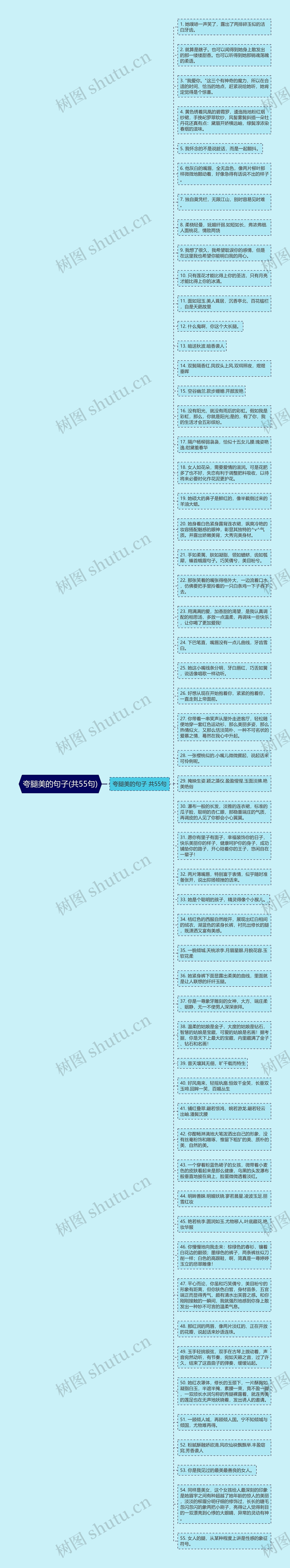 夸腿美的句子(共55句)思维导图