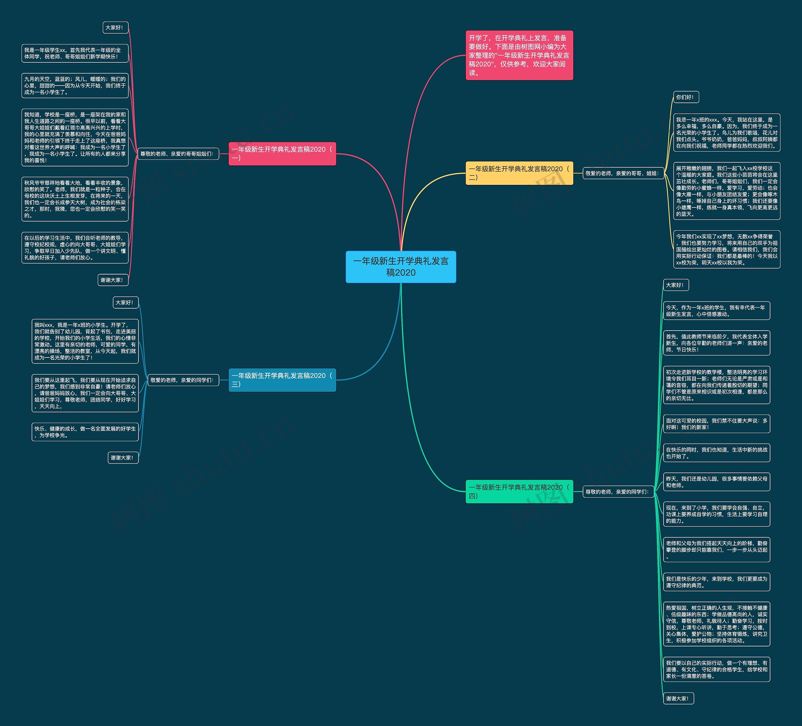 一年级新生开学典礼发言稿2020思维导图