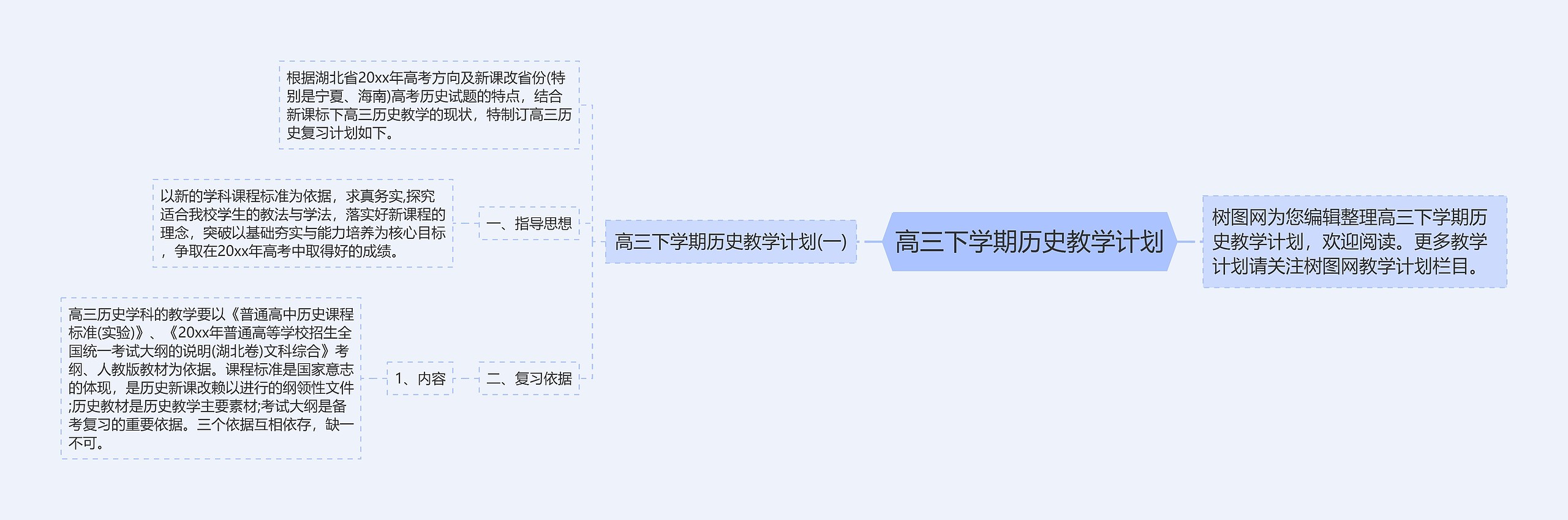 高三下学期历史教学计划思维导图