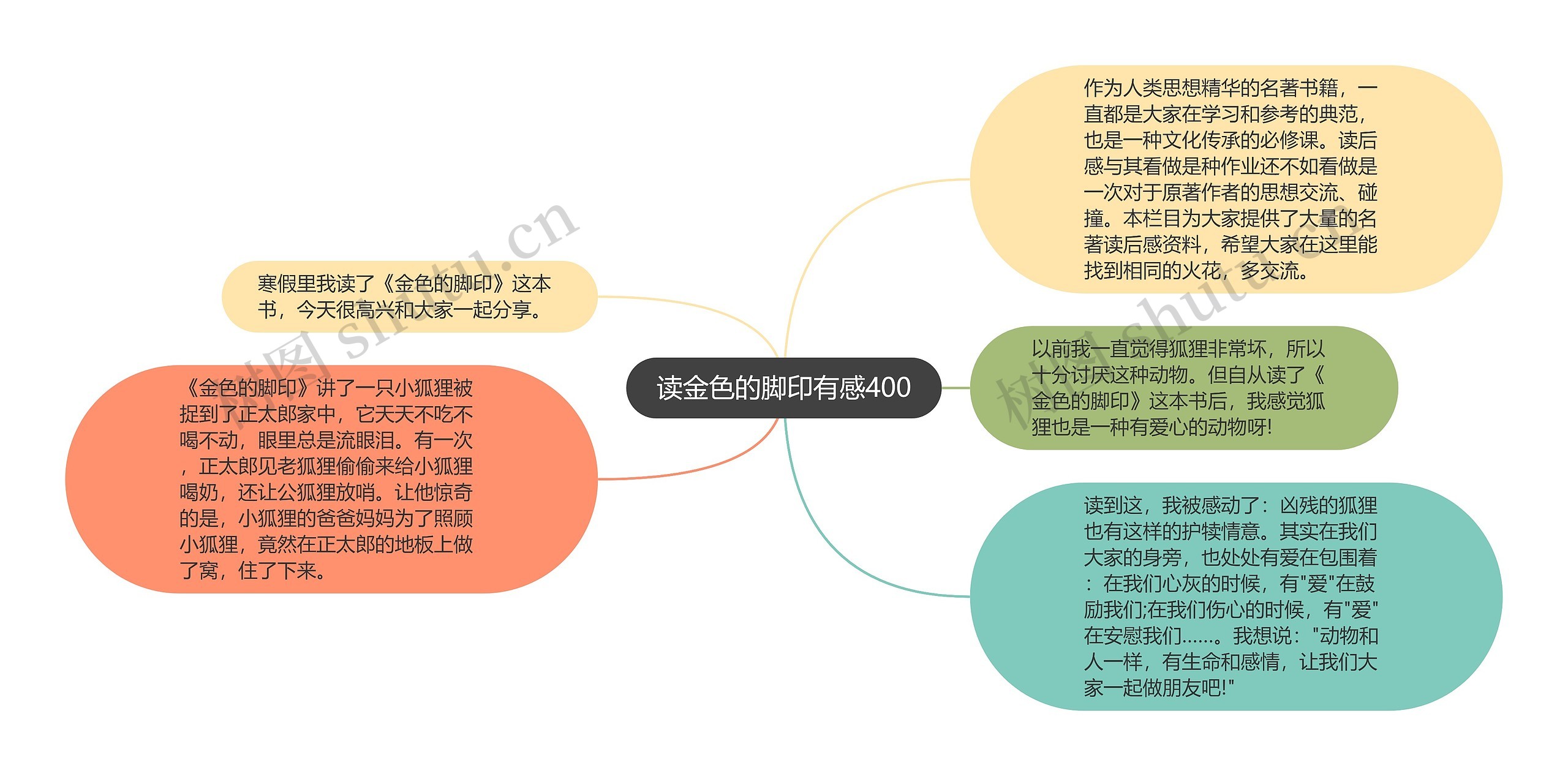 读金色的脚印有感400思维导图