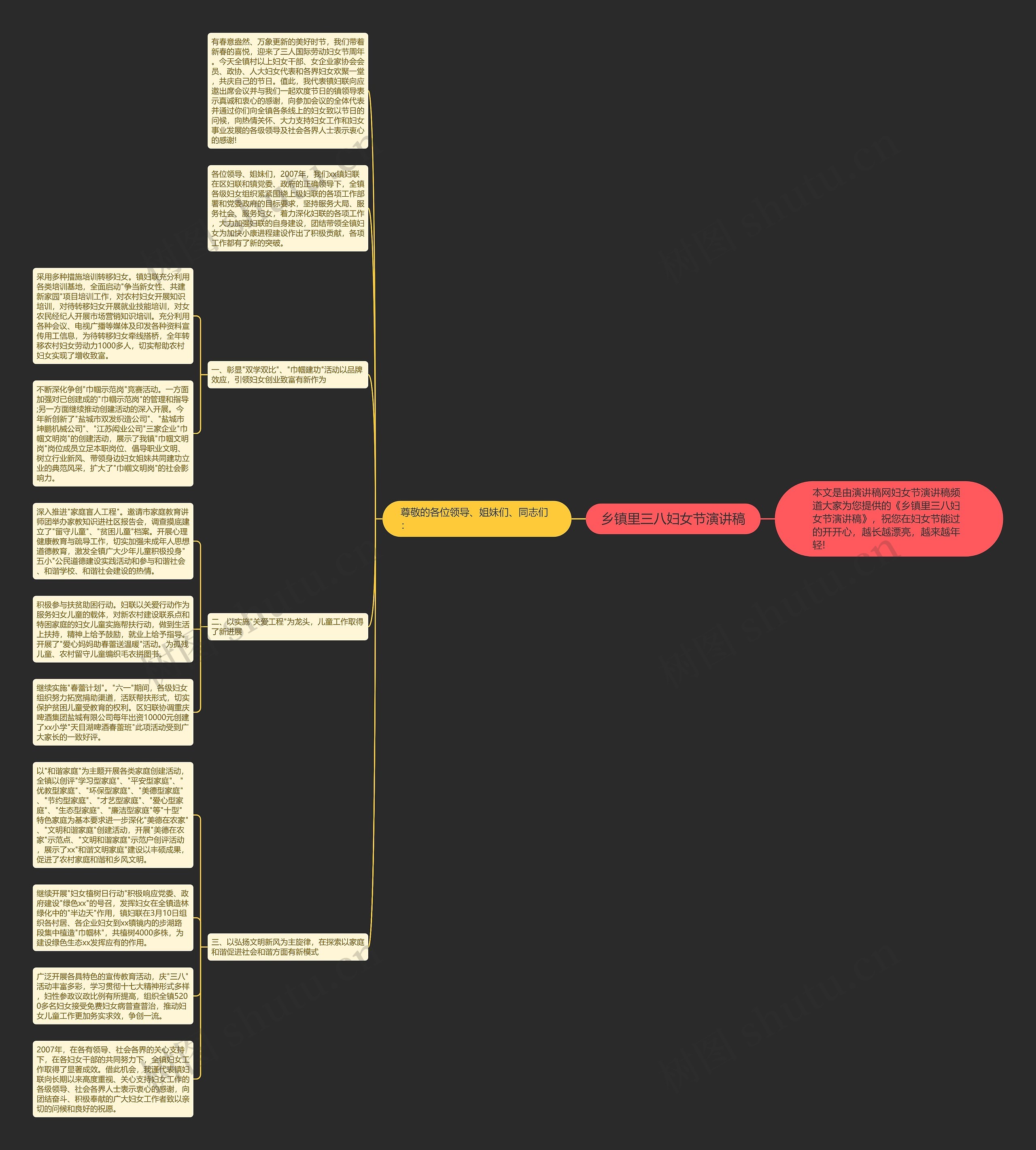 乡镇里三八妇女节演讲稿思维导图