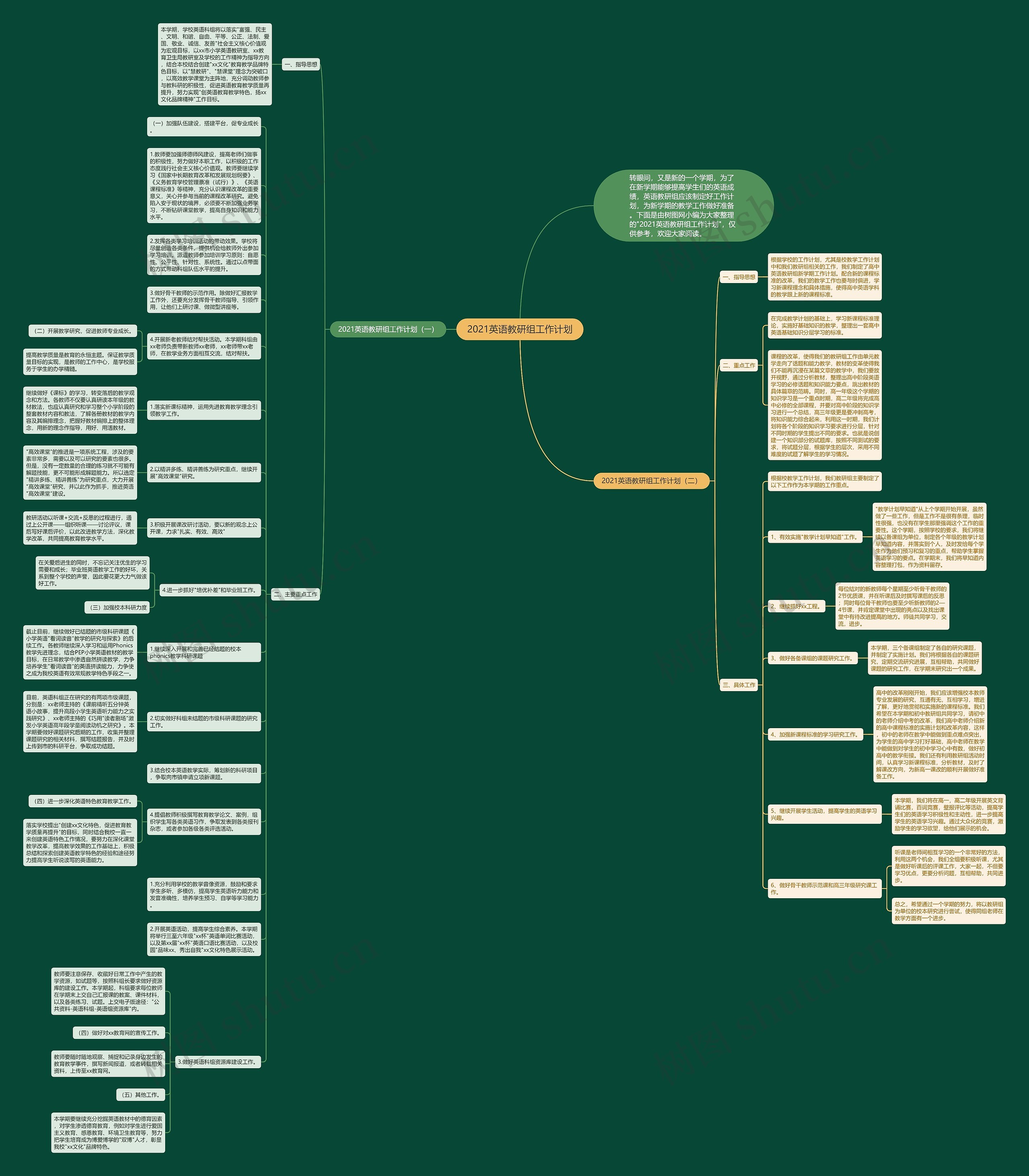 2021英语教研组工作计划思维导图