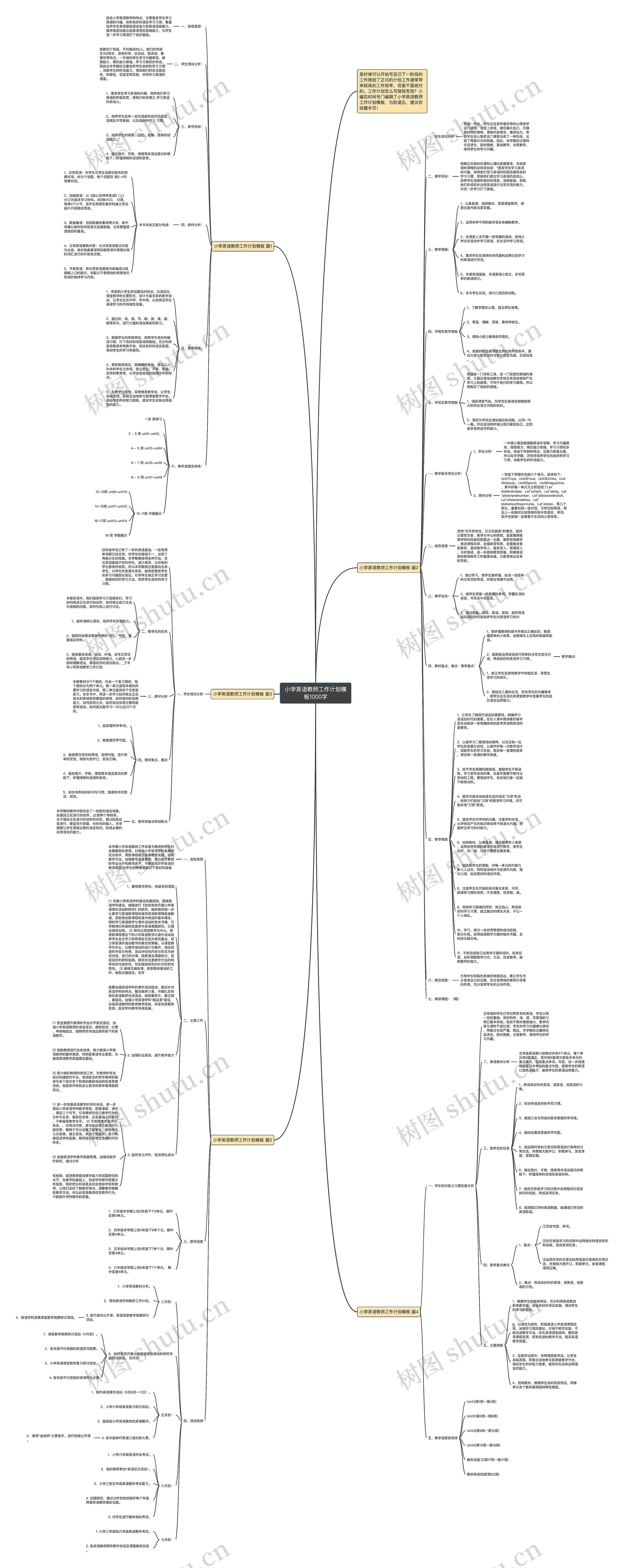 小学英语教师工作计划1000字思维导图