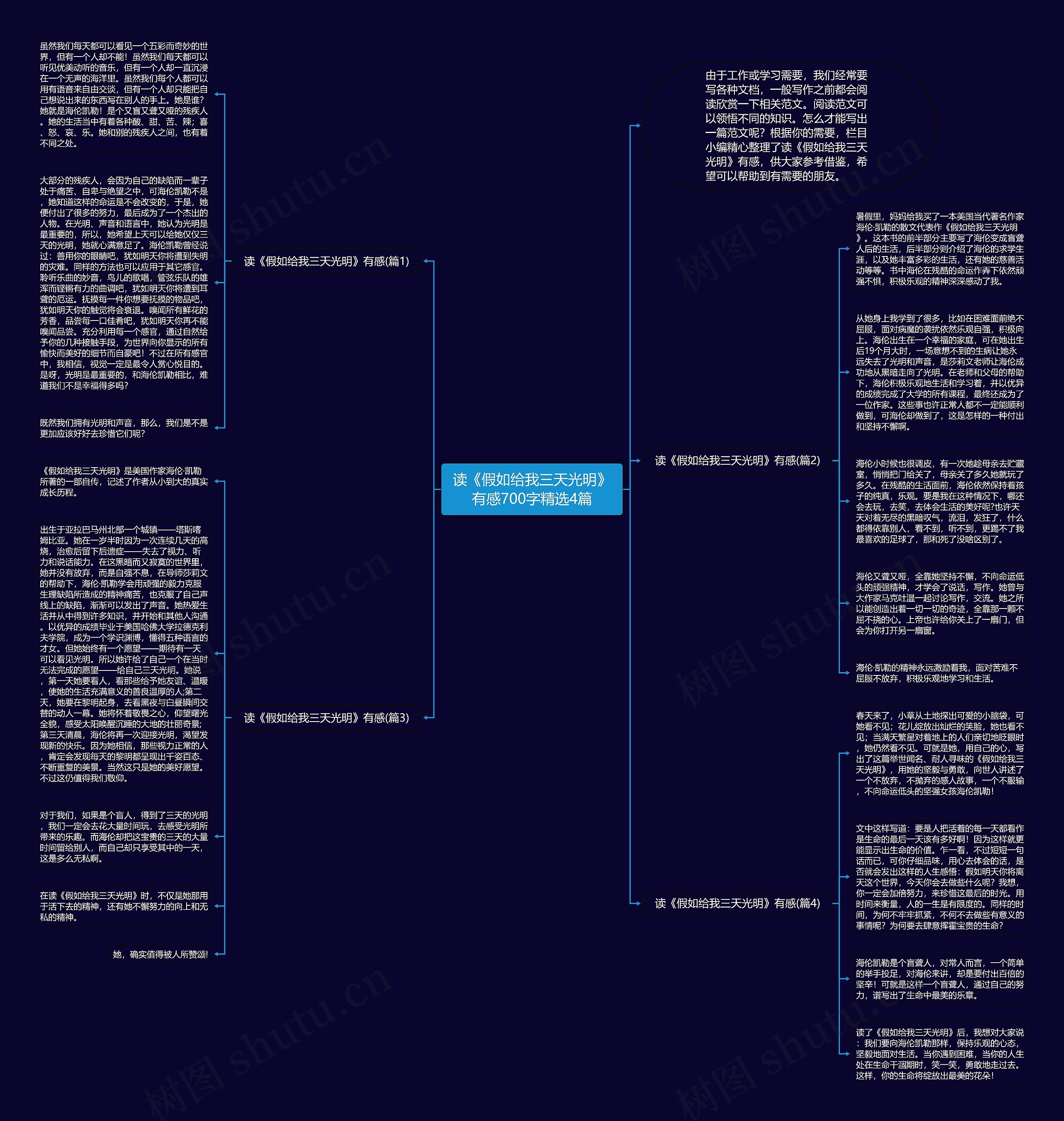 读《假如给我三天光明》有感700字精选4篇思维导图
