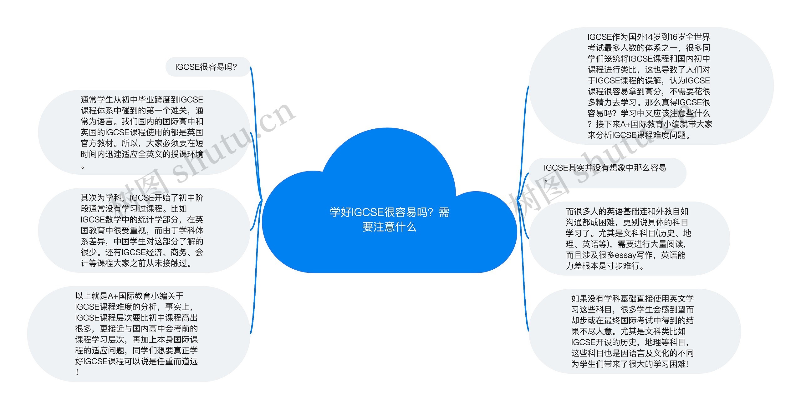 学好IGCSE很容易吗？需要注意什么