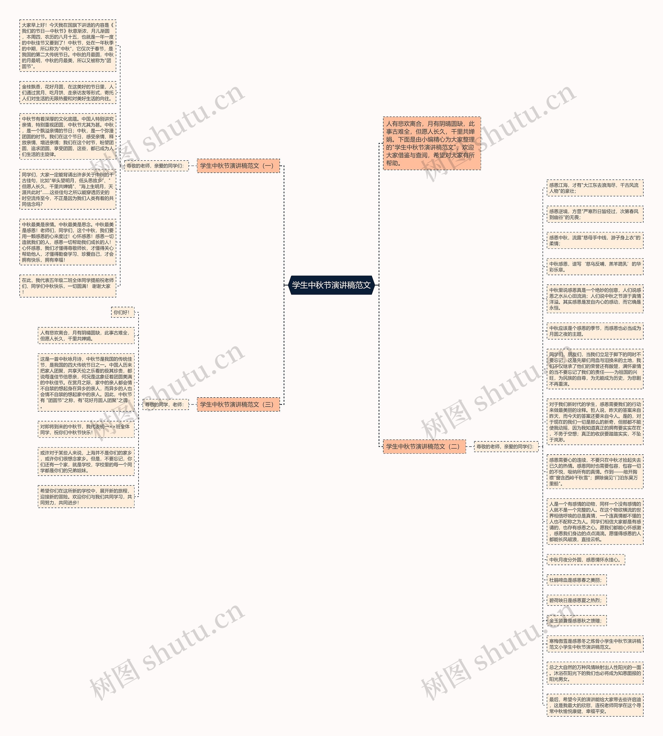 学生中秋节演讲稿范文思维导图