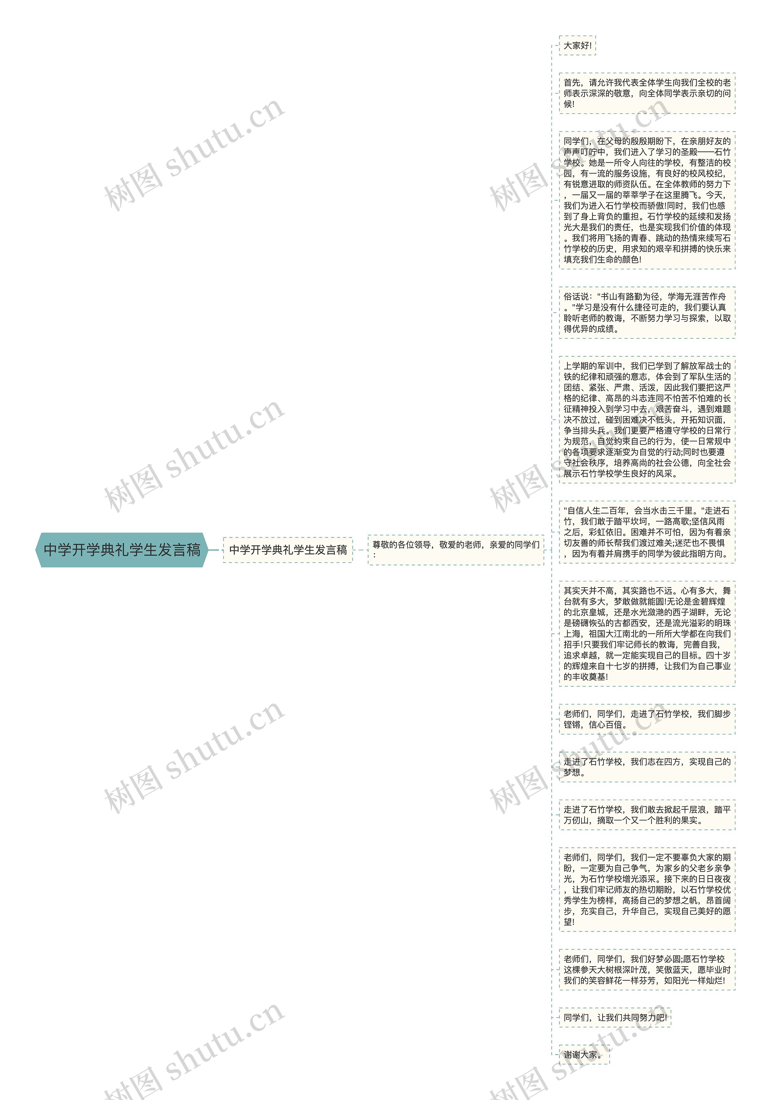 中学开学典礼学生发言稿