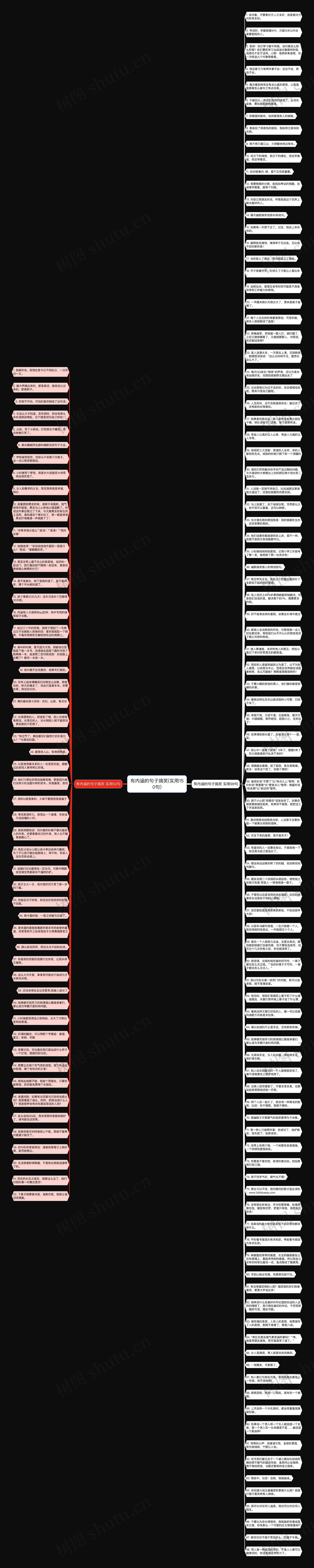 有内涵的句子搞笑(实用150句)思维导图