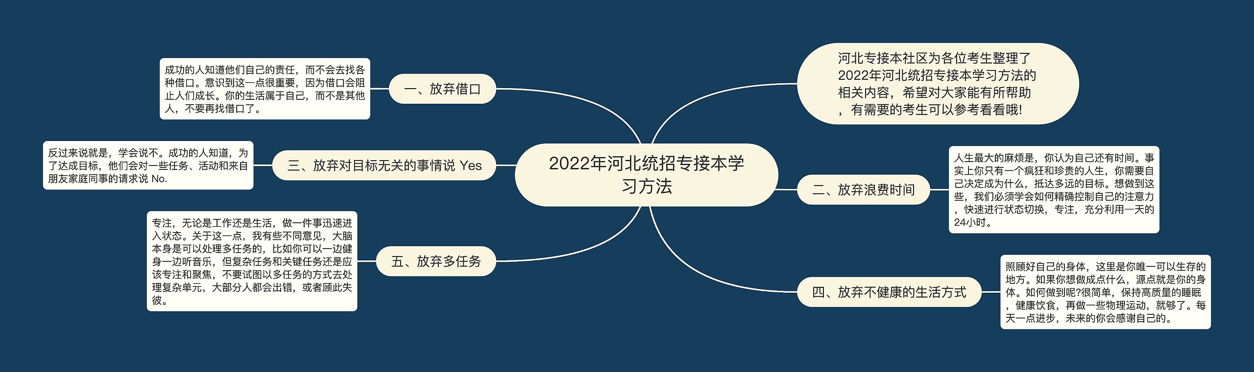 2022年河北统招专接本学习方法思维导图