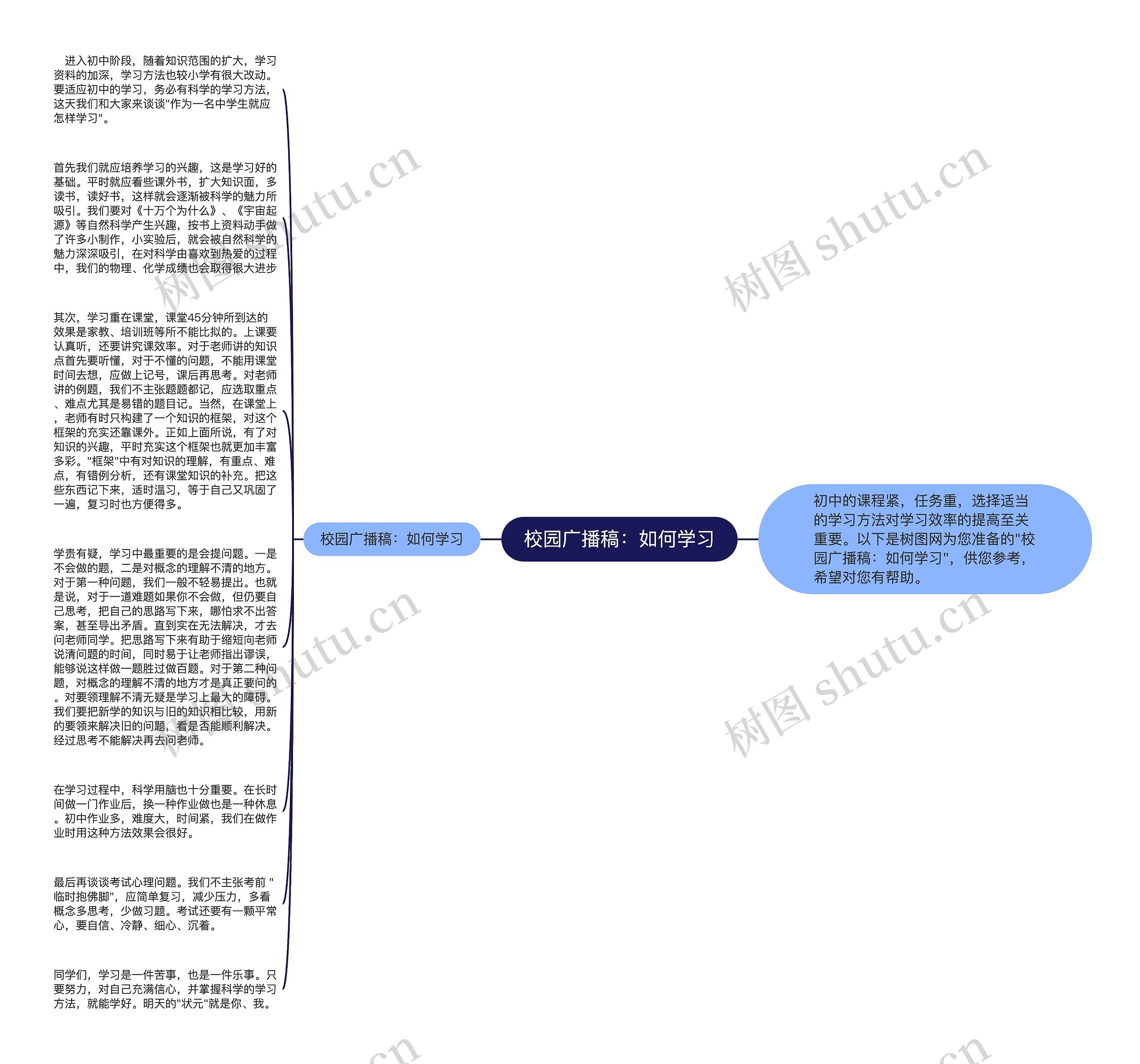 校园广播稿：如何学习