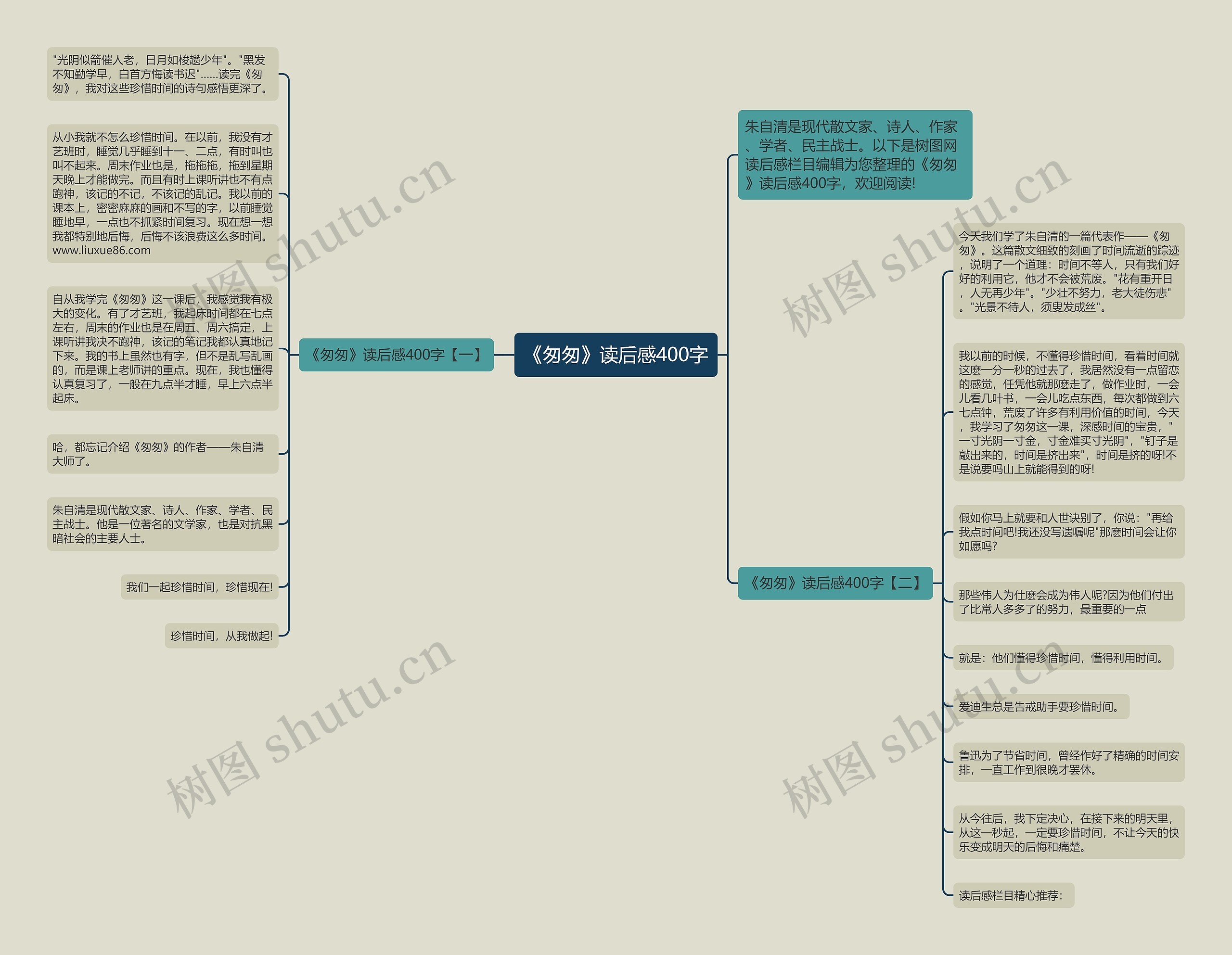 《匆匆》读后感400字思维导图
