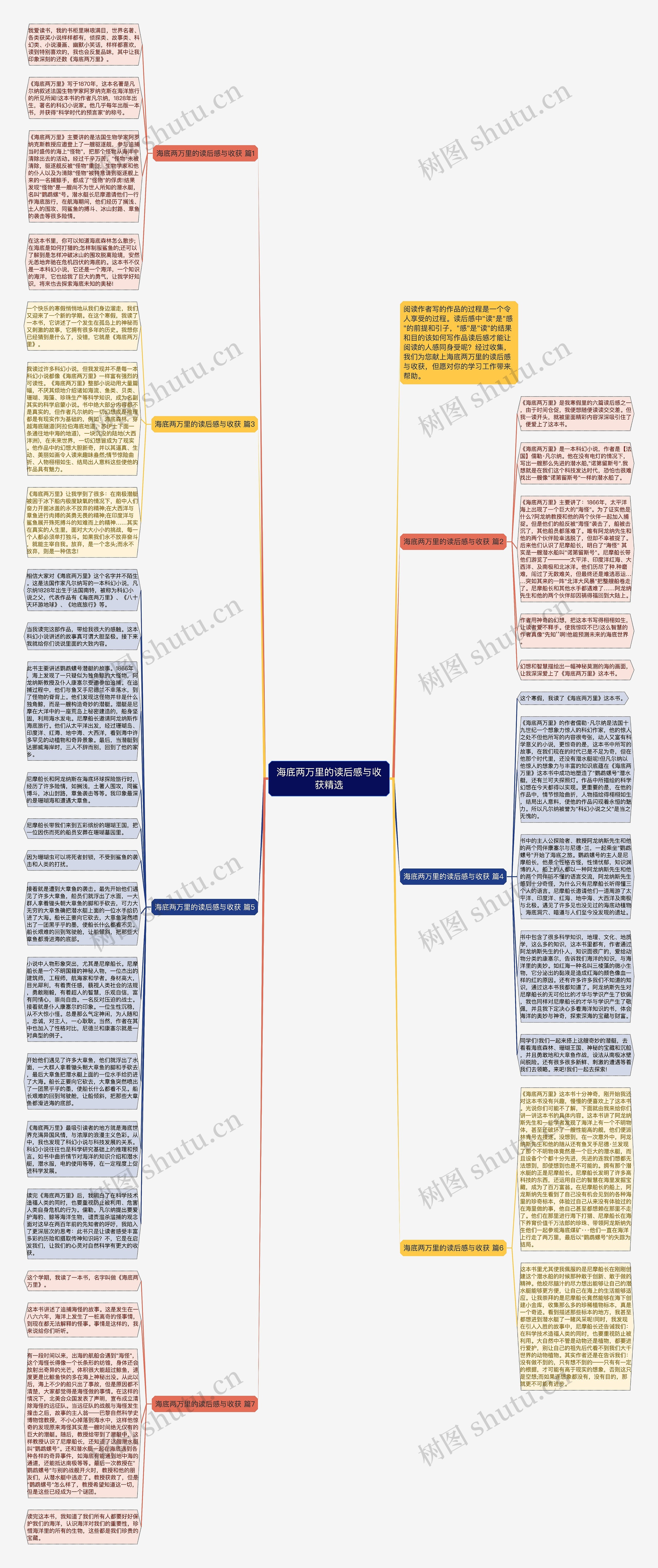 海底两万里的读后感与收获精选思维导图