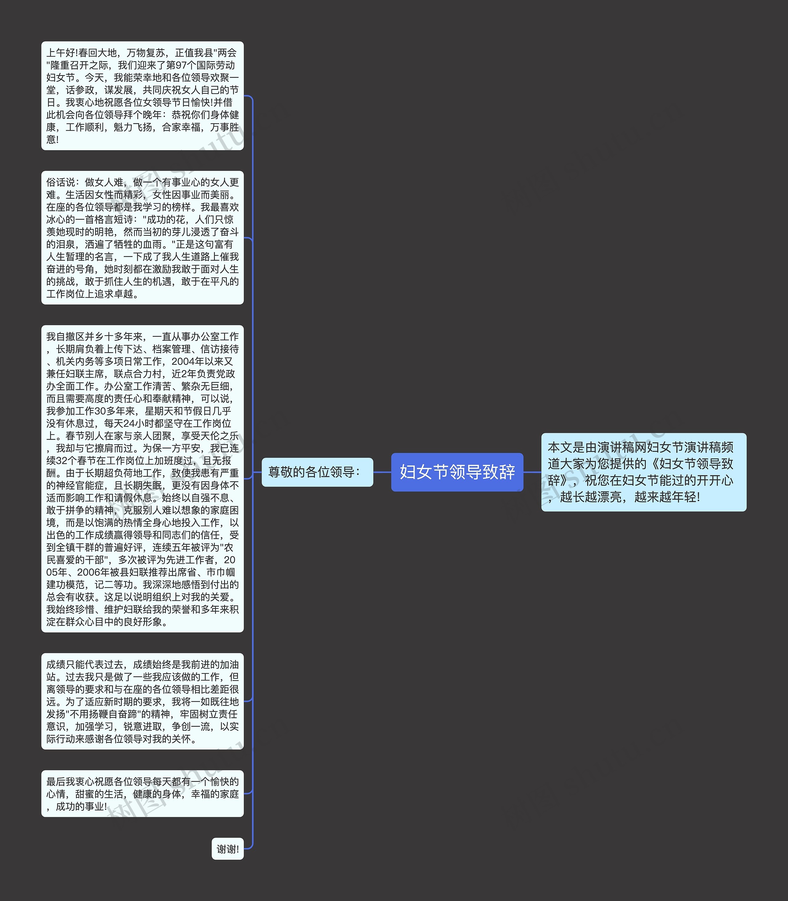 妇女节领导致辞思维导图