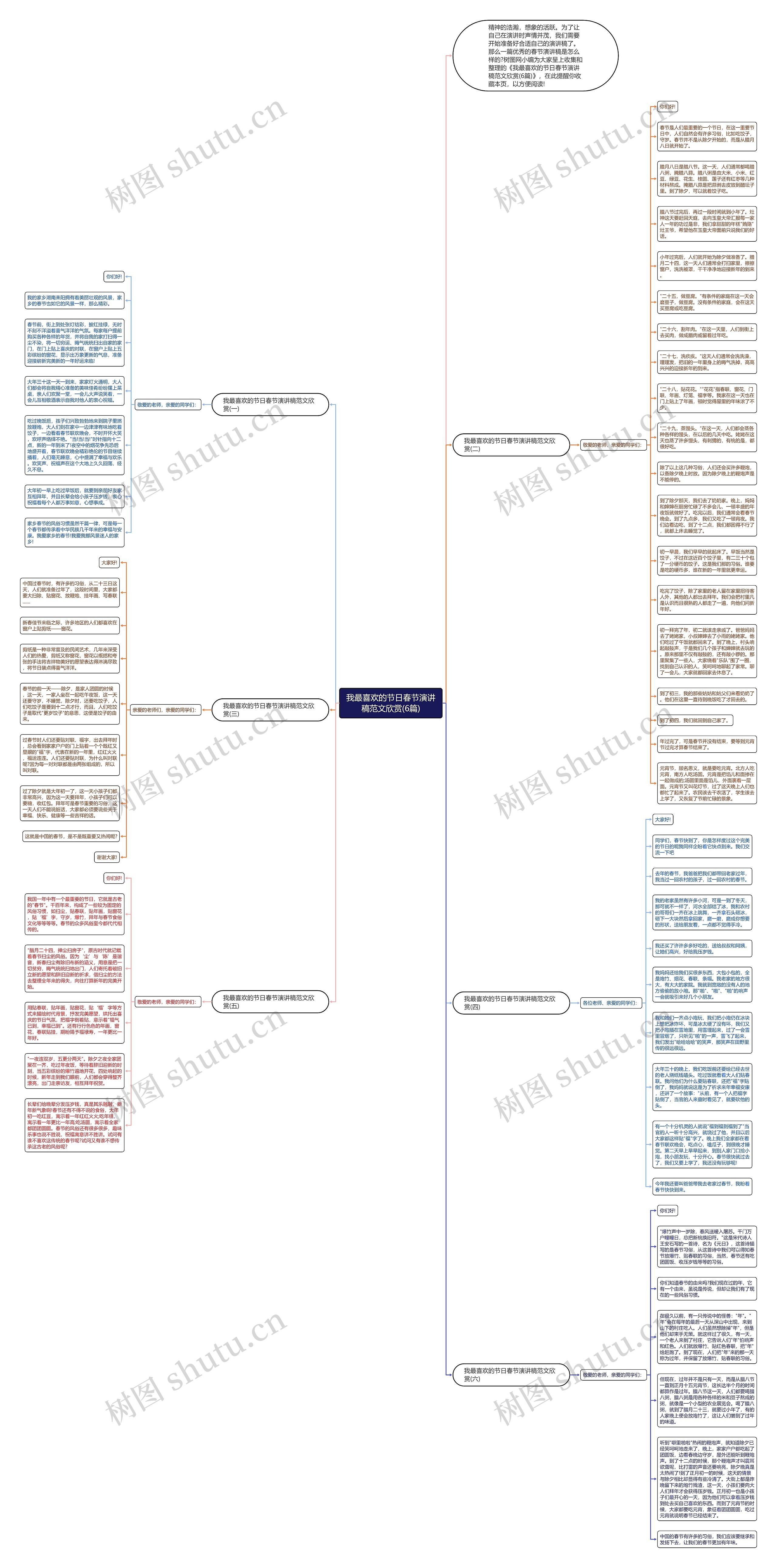 我最喜欢的节日春节演讲稿范文欣赏(6篇)思维导图