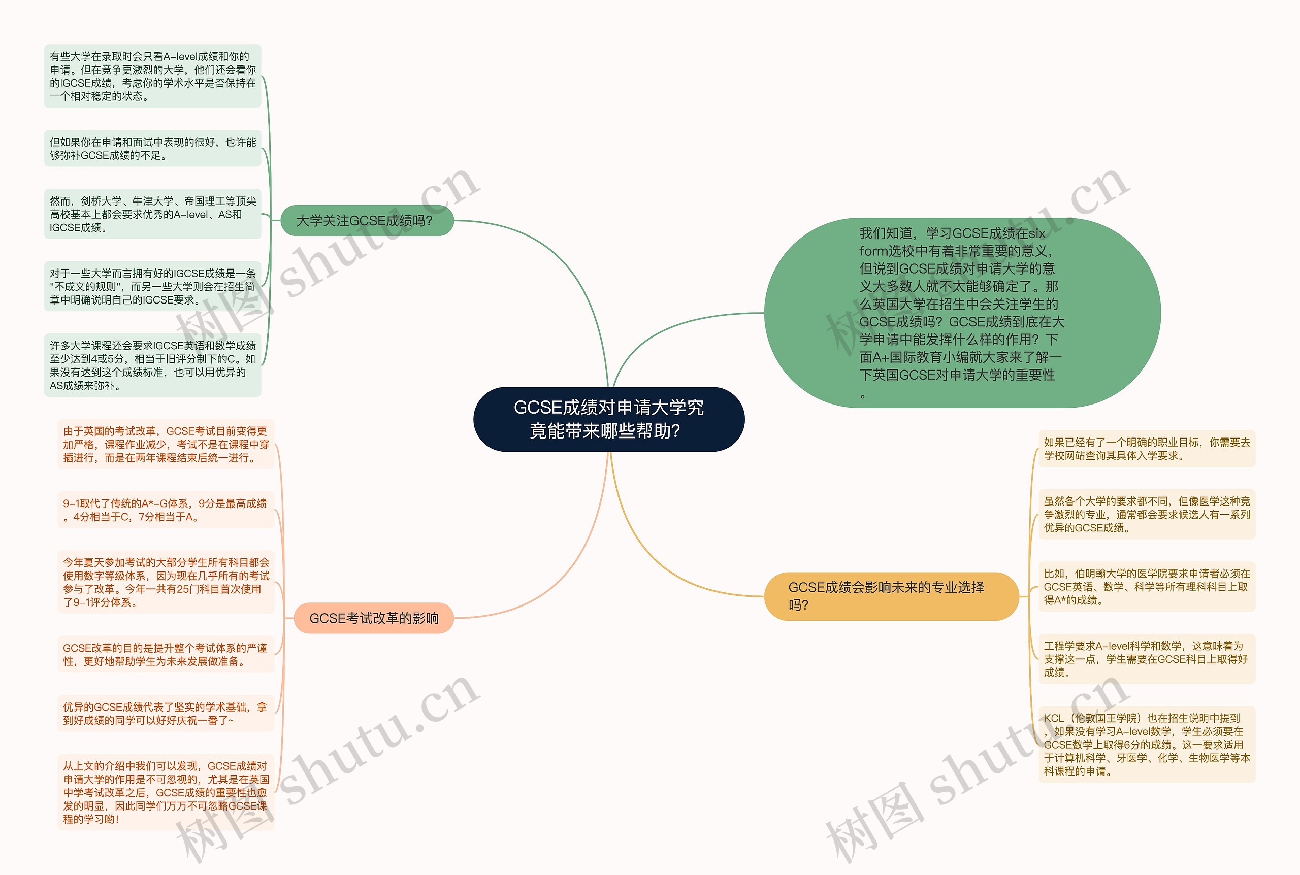 GCSE成绩对申请大学究竟能带来哪些帮助？