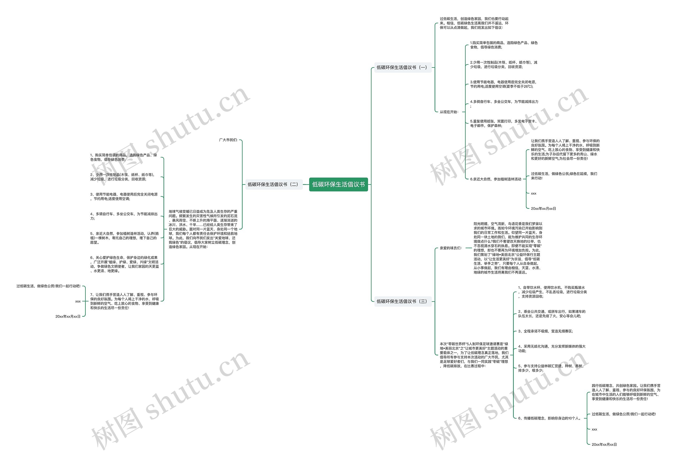 低碳环保生活倡议书思维导图