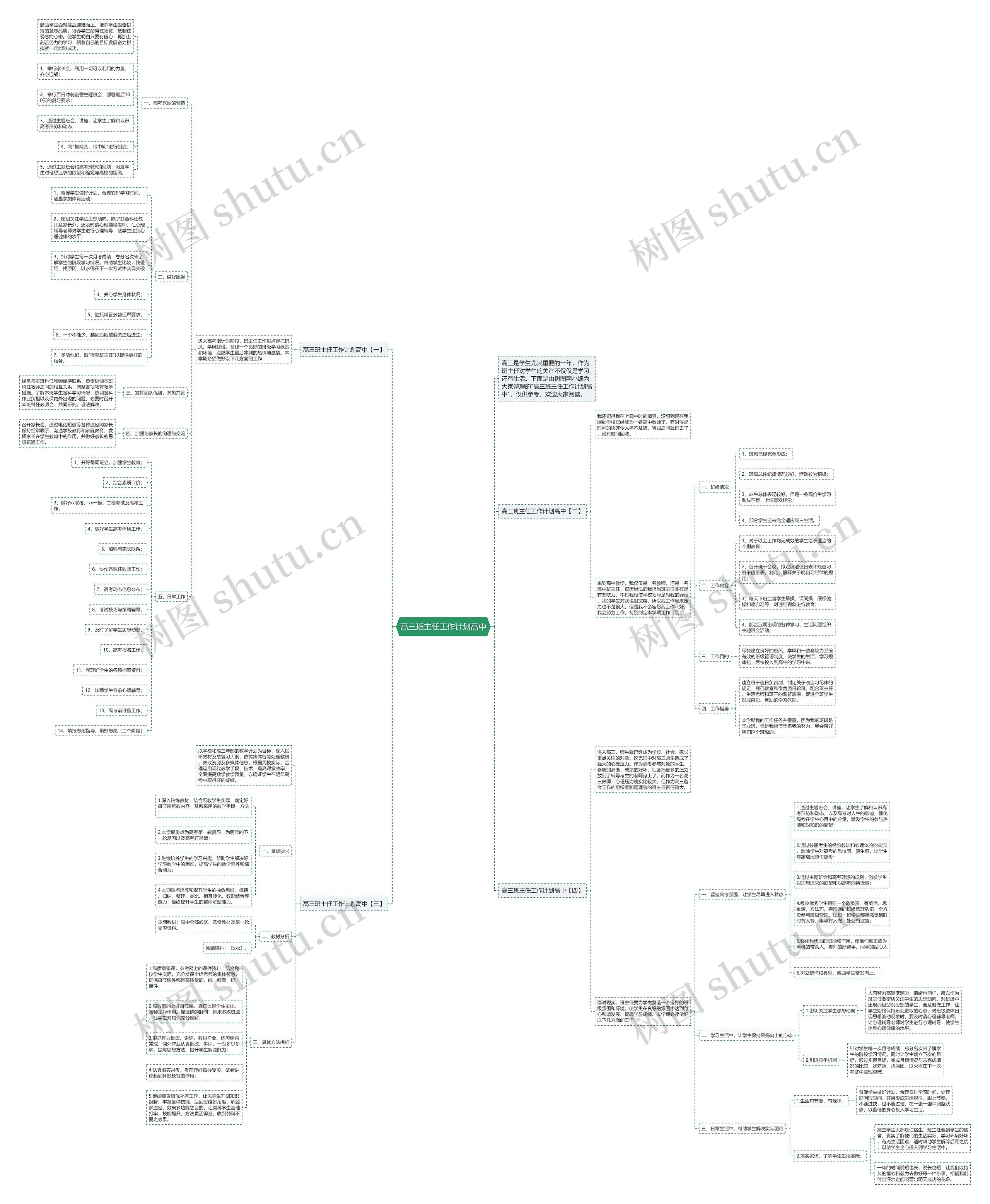高三班主任工作计划高中思维导图