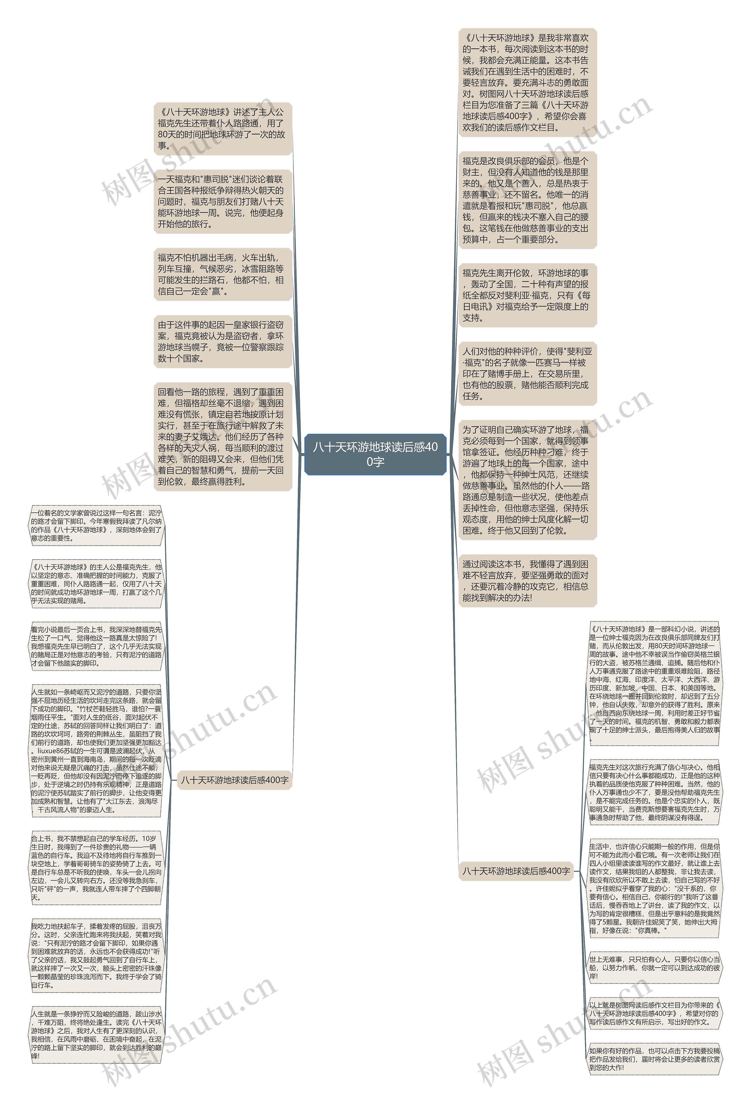 八十天环游地球读后感400字思维导图