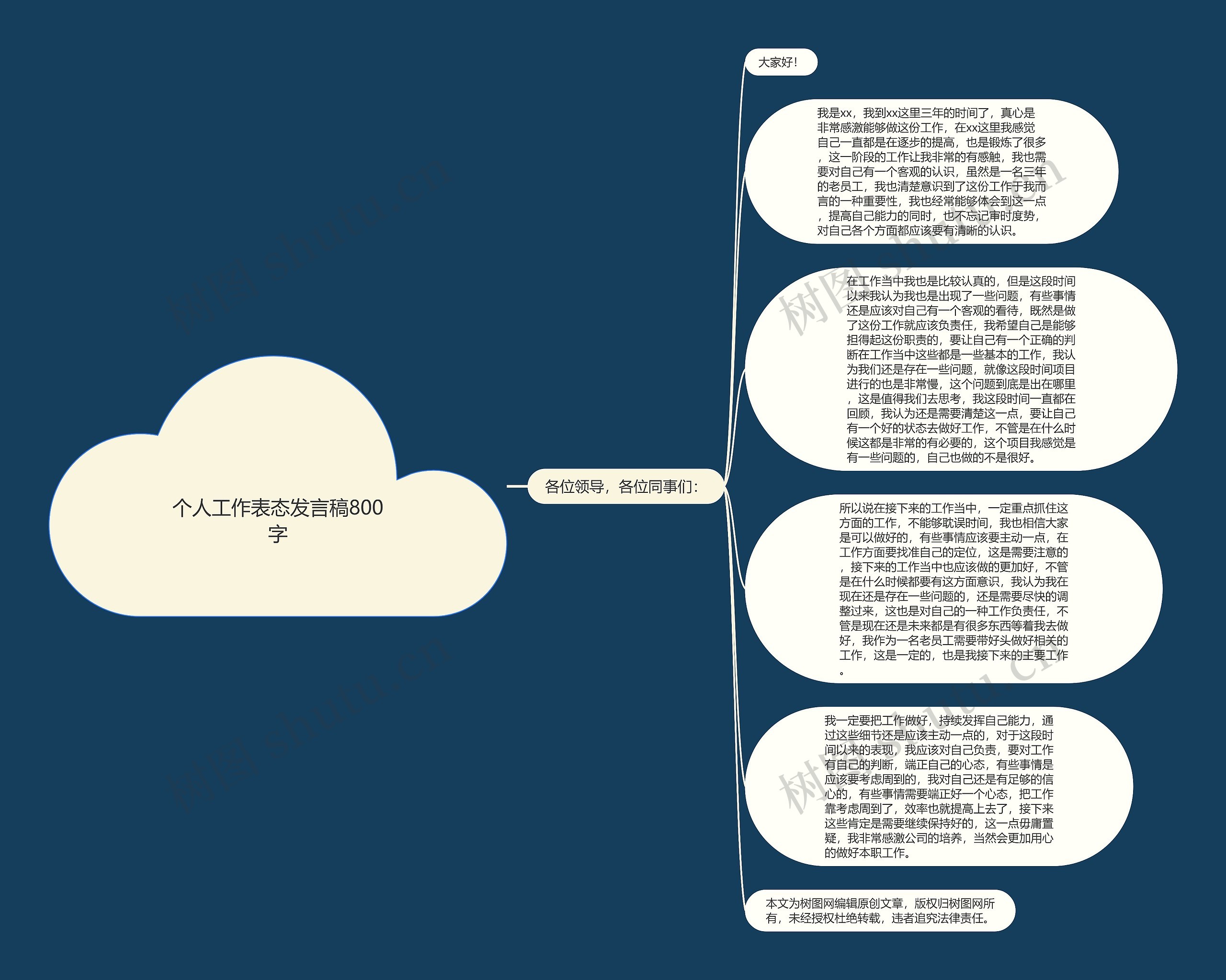 个人工作表态发言稿800字思维导图