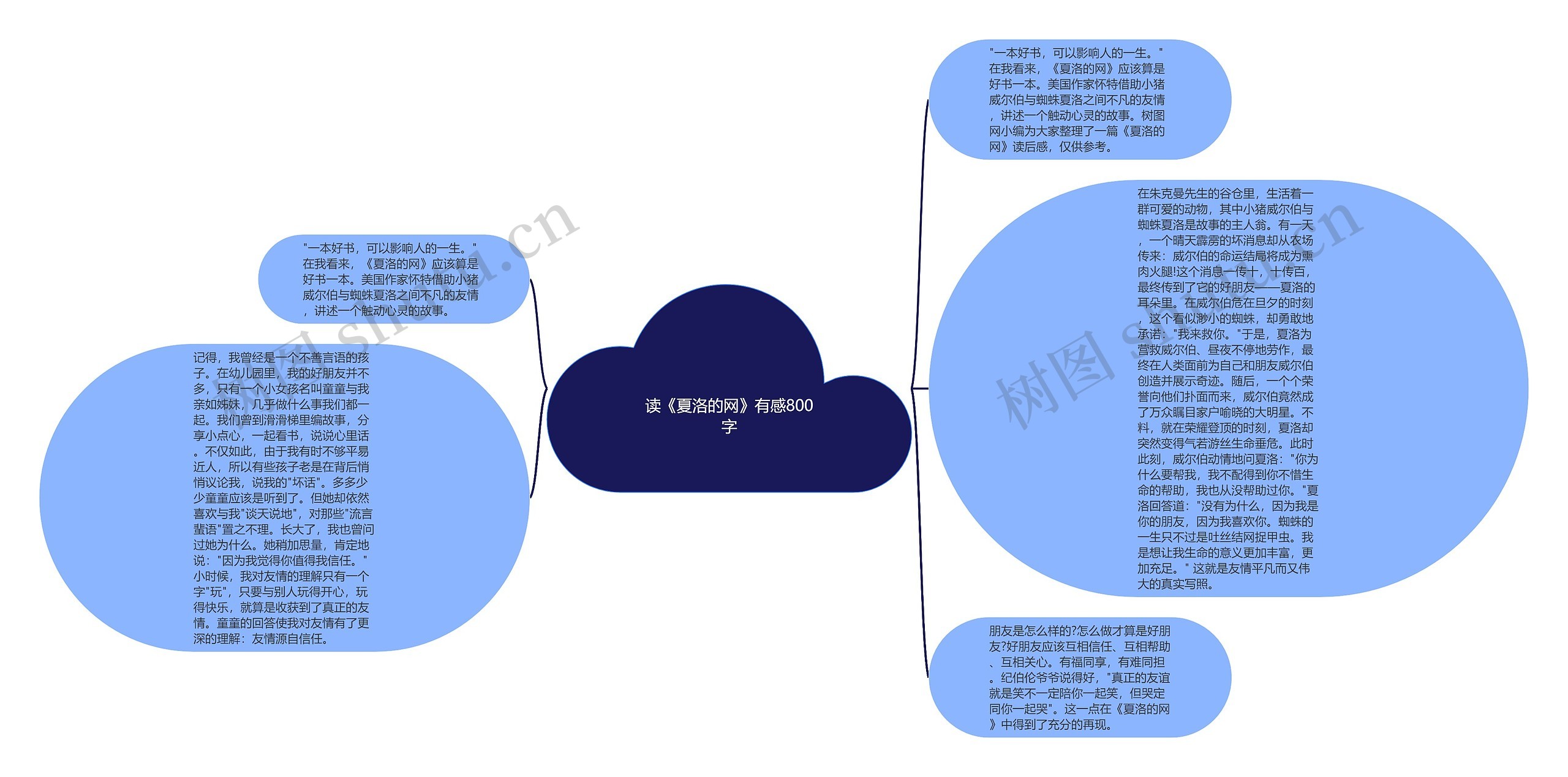 读《夏洛的网》有感800字